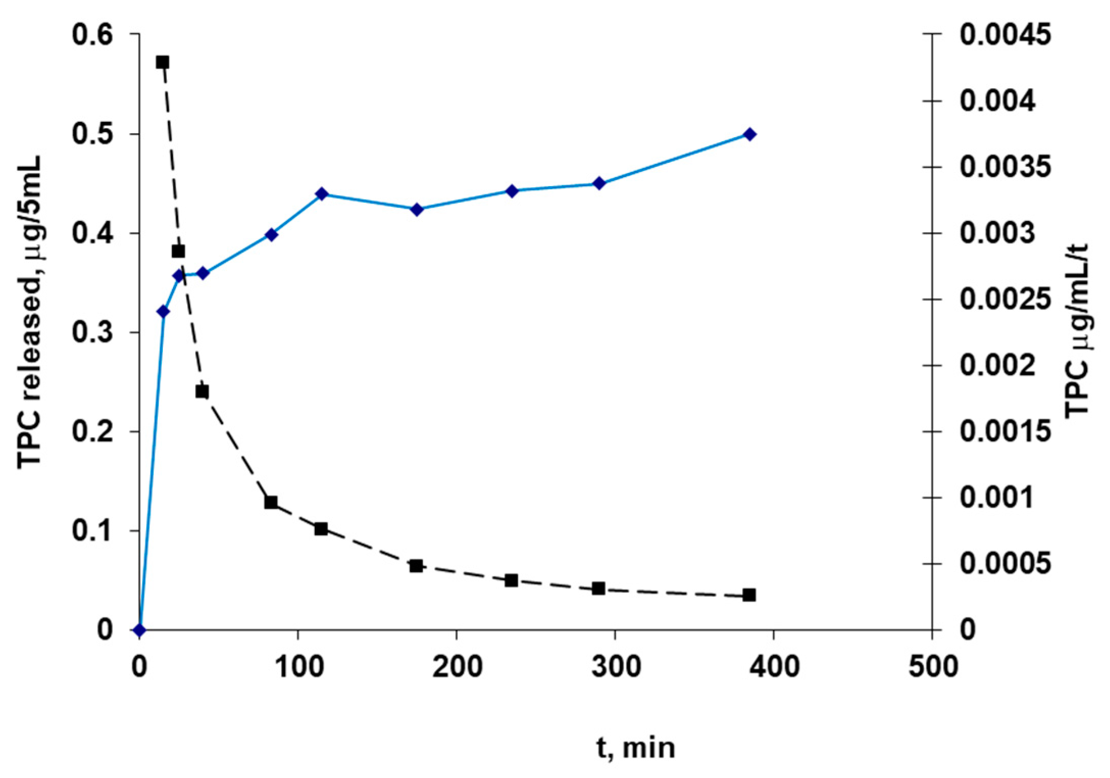 Ijms 24 07004 g004 Ijms 24 07004 g004