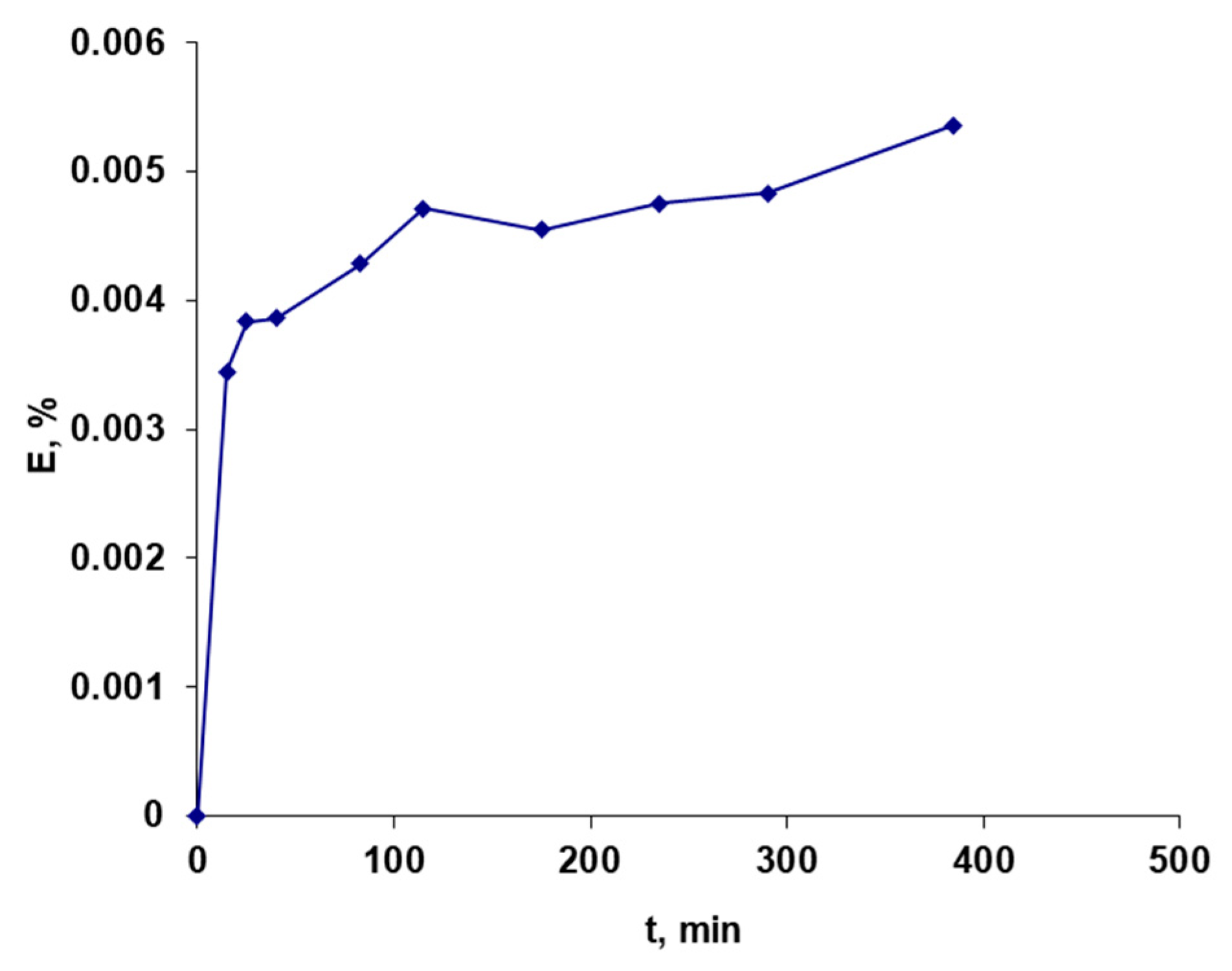 Ijms 24 07004 g005 Ijms 24 07004 g005