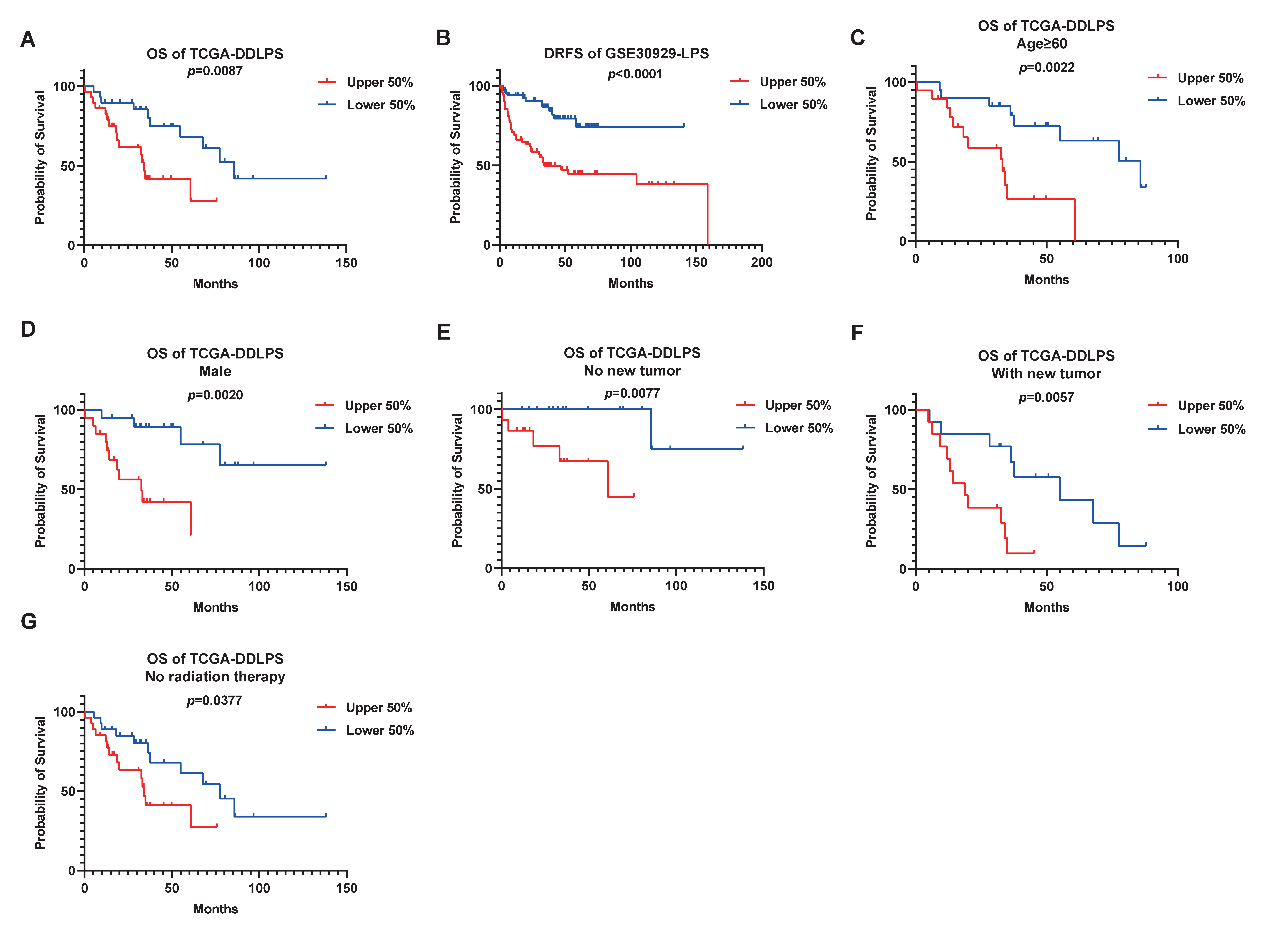 Ijms 24 07010 g003 Ijms 24 07010 g003