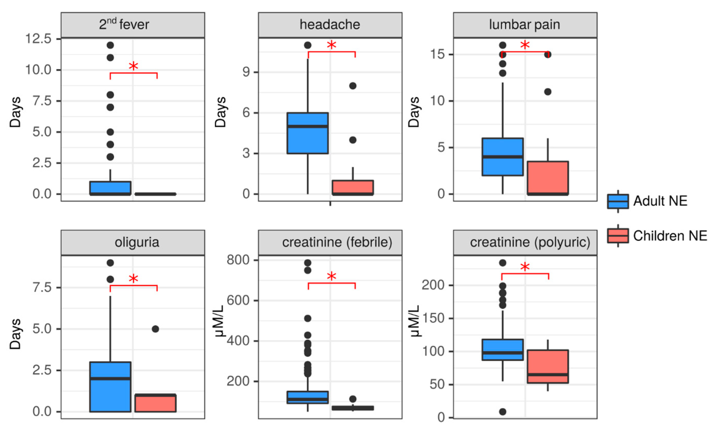 Ijms 24 07016 g003 Ijms 24 07016 g003