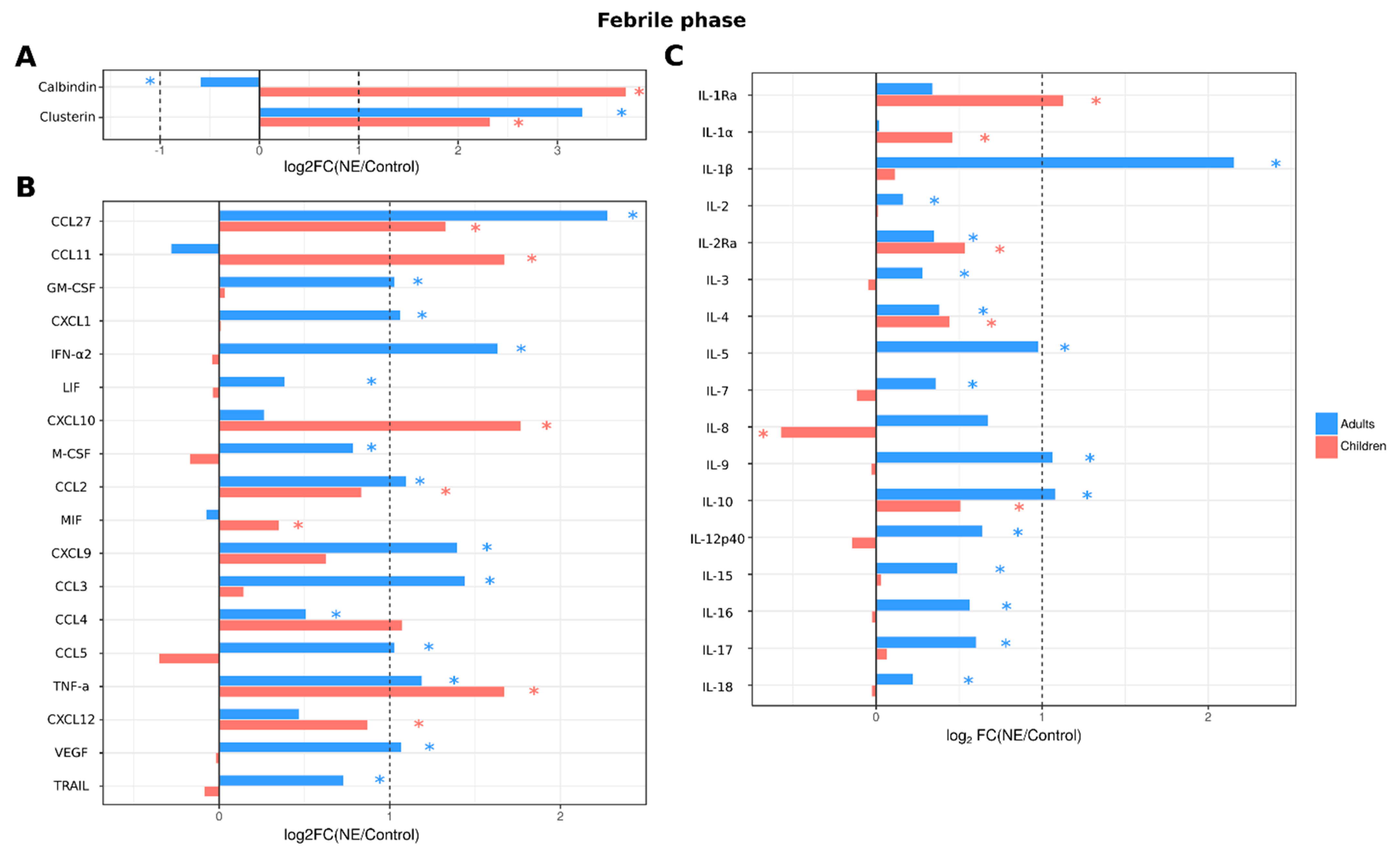 Ijms 24 07016 g004 Ijms 24 07016 g004