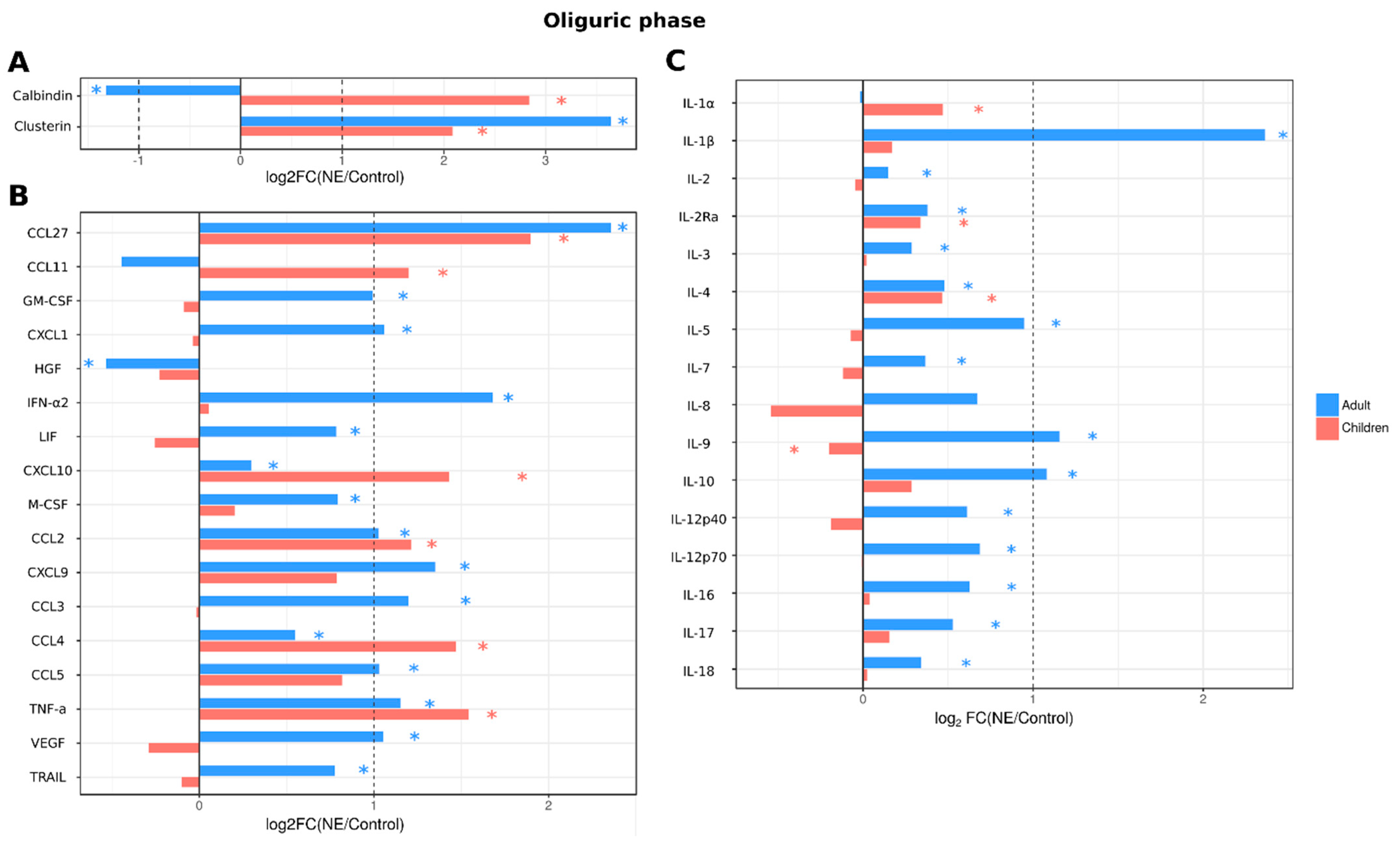 Ijms 24 07016 g005 Ijms 24 07016 g005