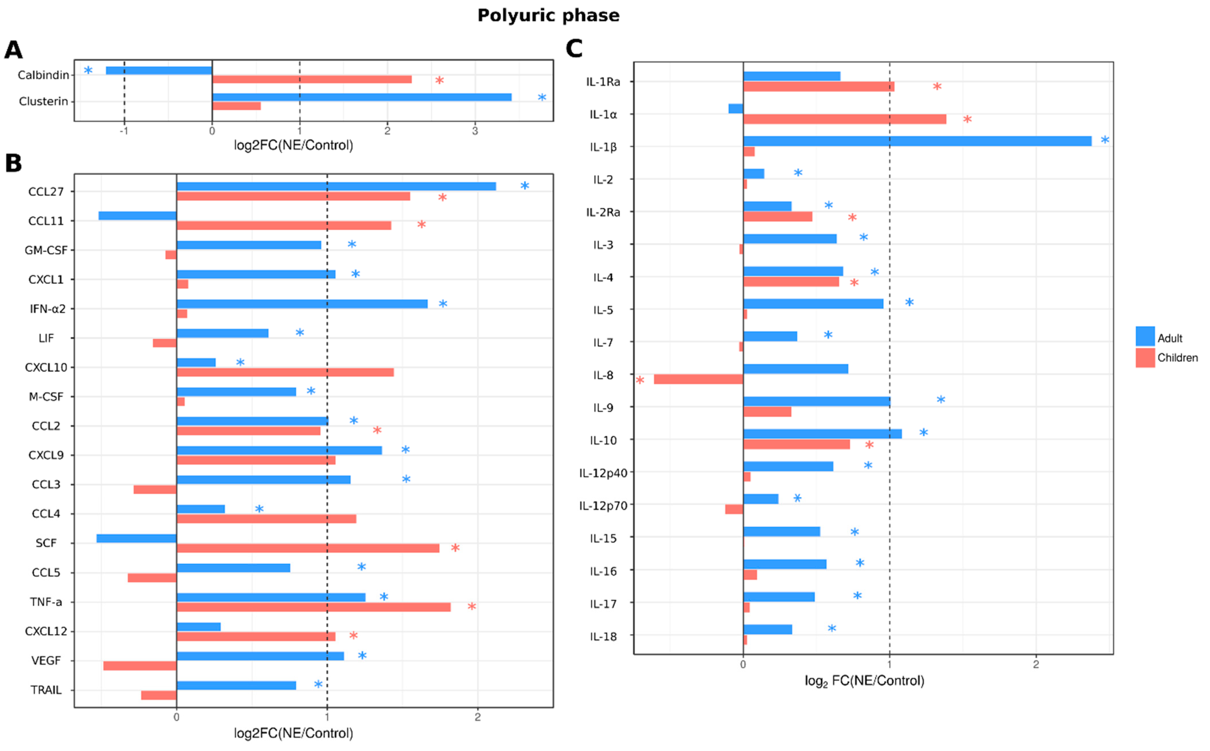 Ijms 24 07016 g006 Ijms 24 07016 g006