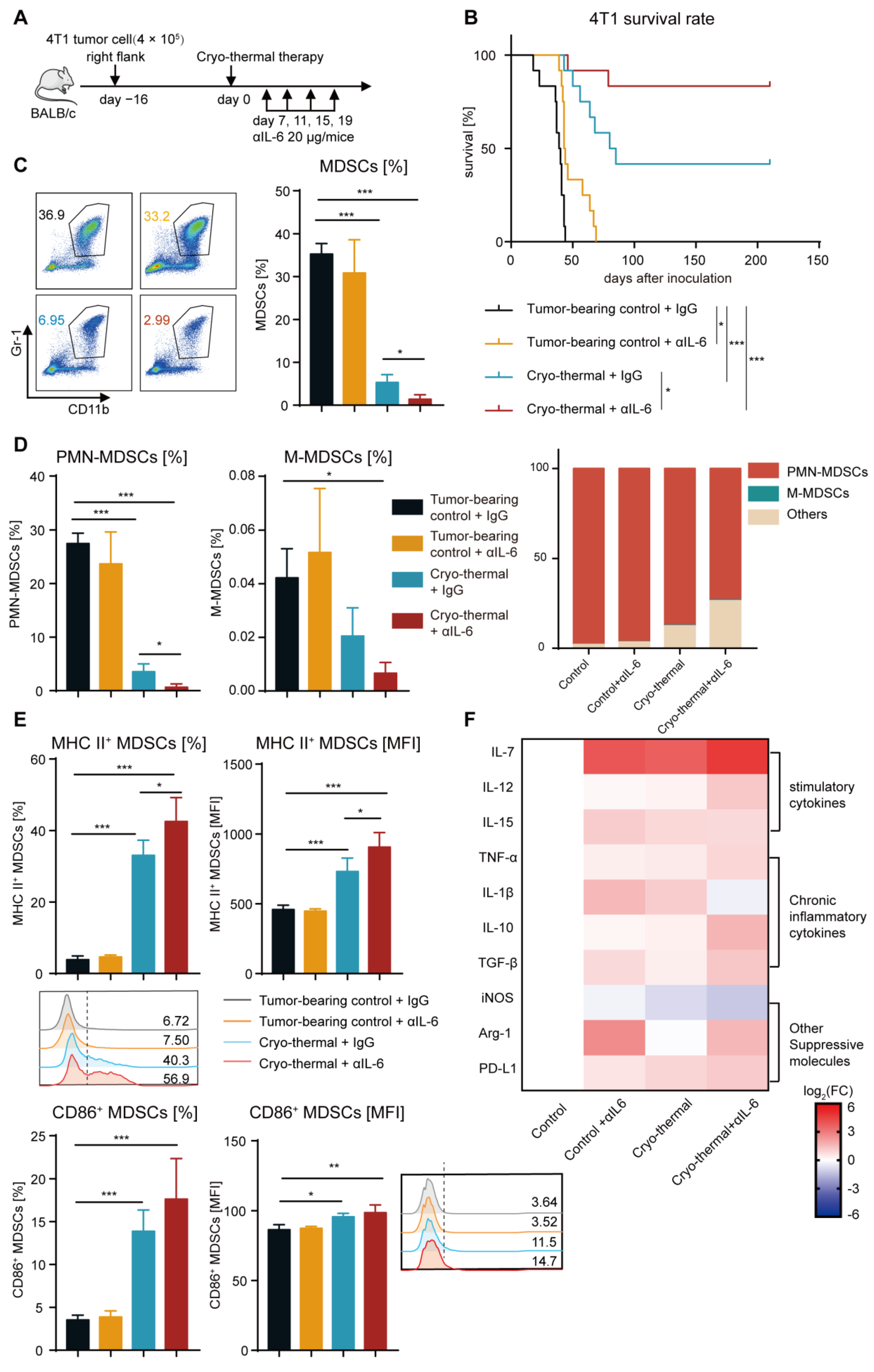 Ijms 24 07018 g002 Ijms 24 07018 g002