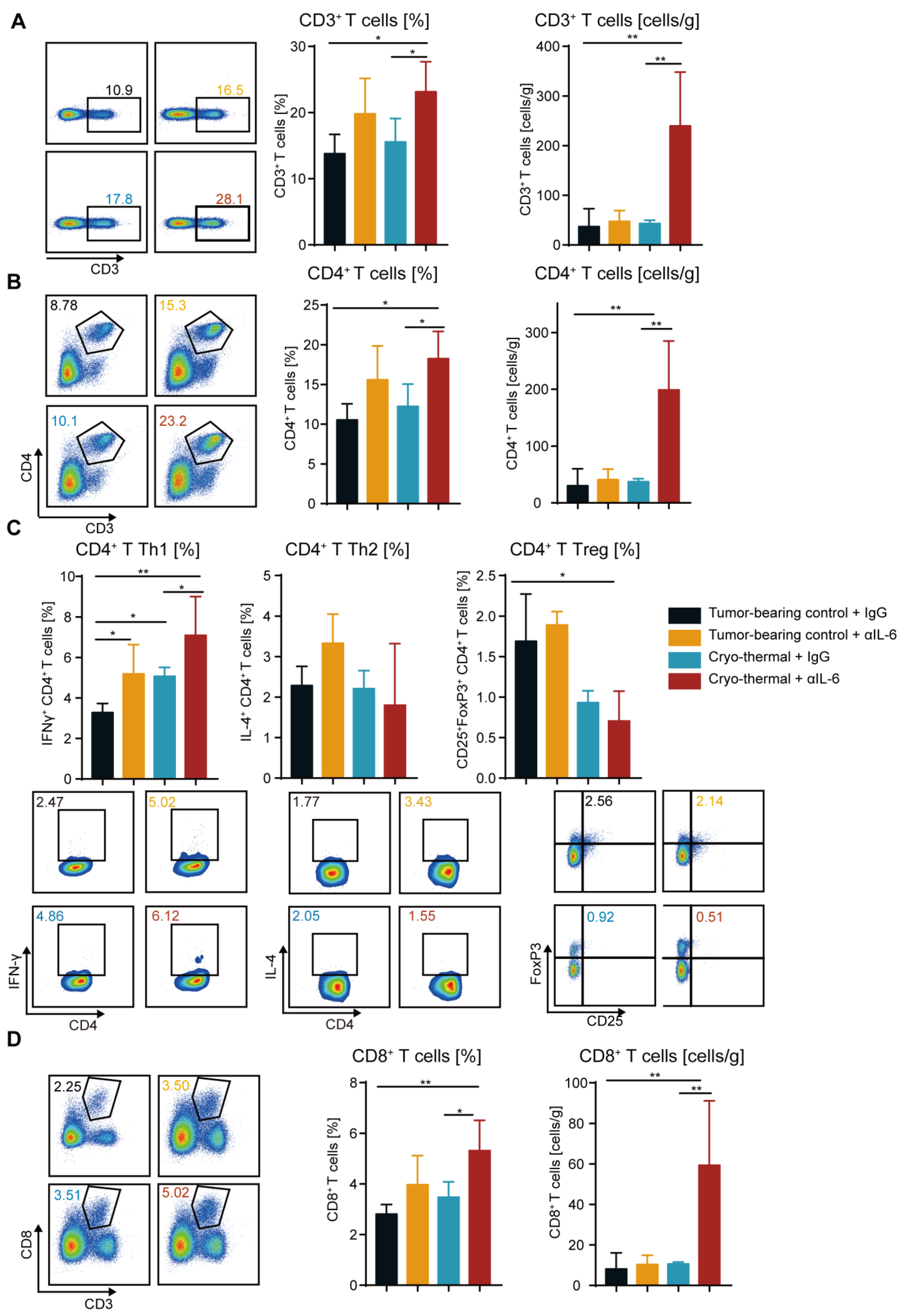 Ijms 24 07018 g004 Ijms 24 07018 g004