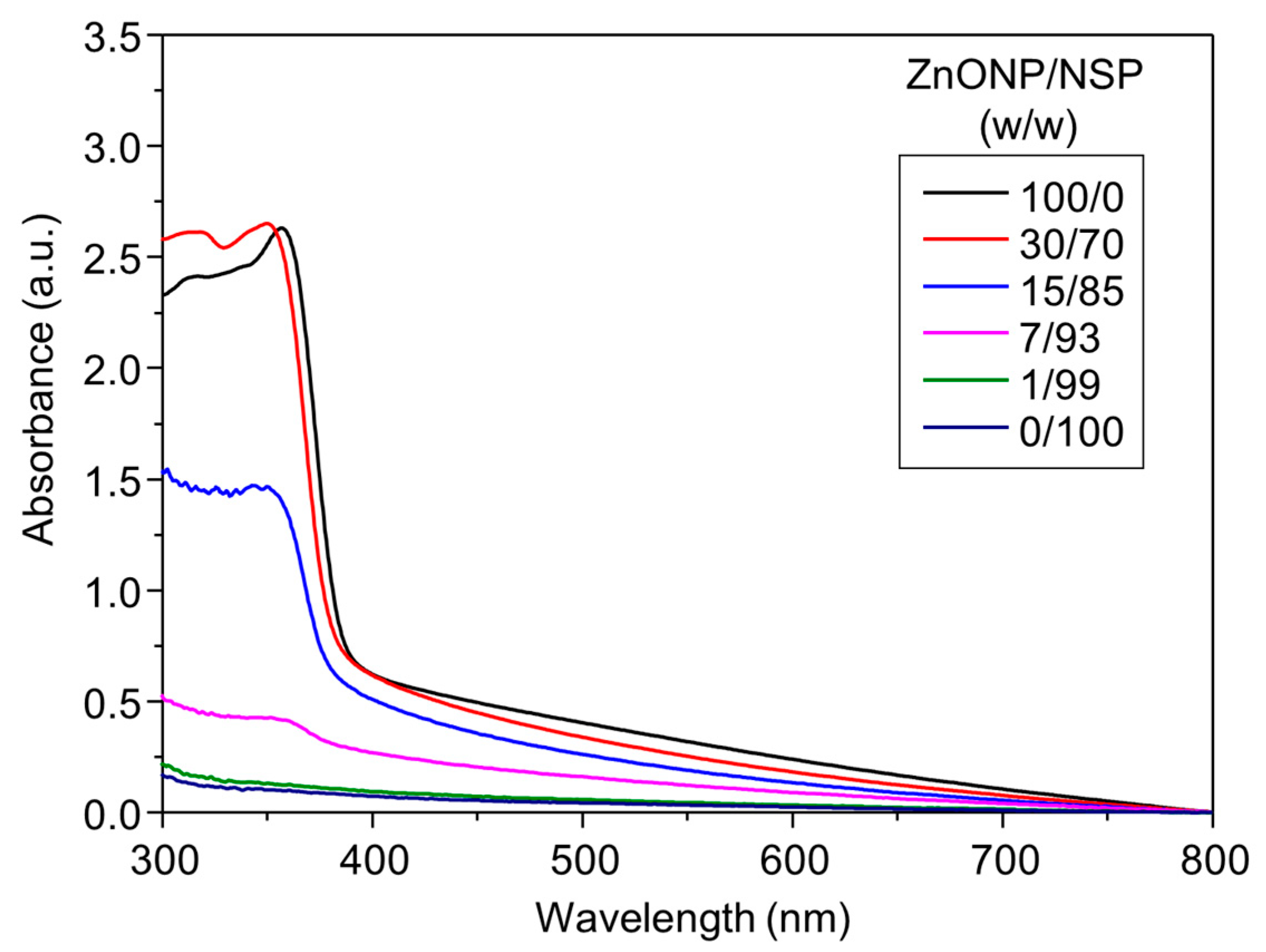 Ijms 24 07024 g001 Ijms 24 07024 g001