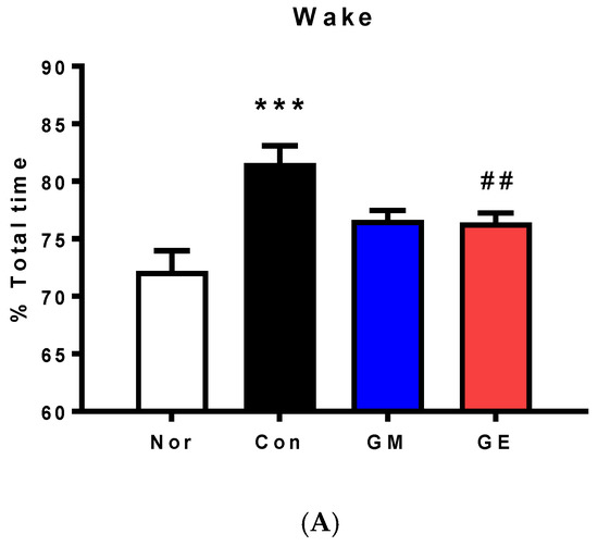 Glycine For Sleep-Is It Effective?