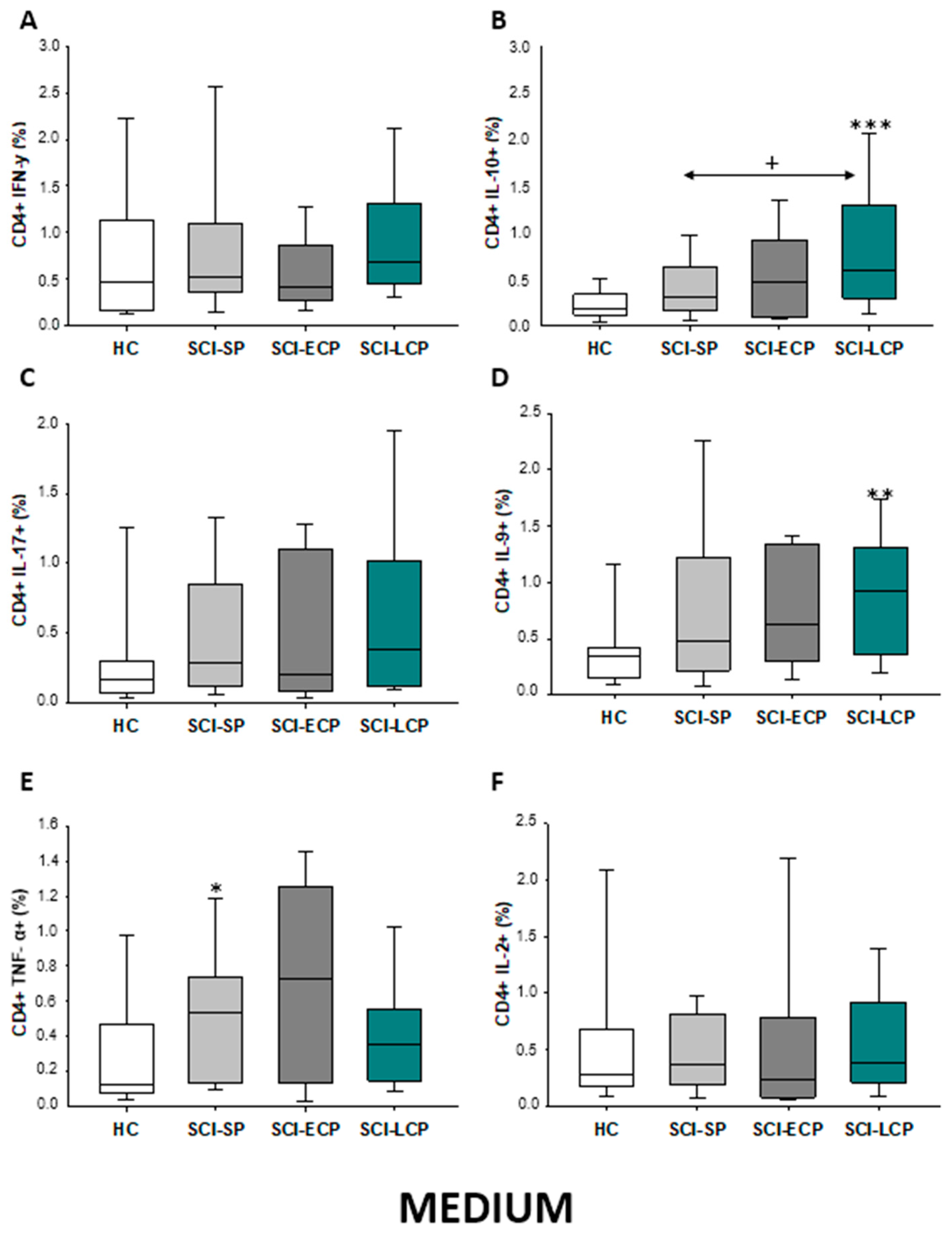 Ijms 24 07048 g001 Ijms 24 07048 g001