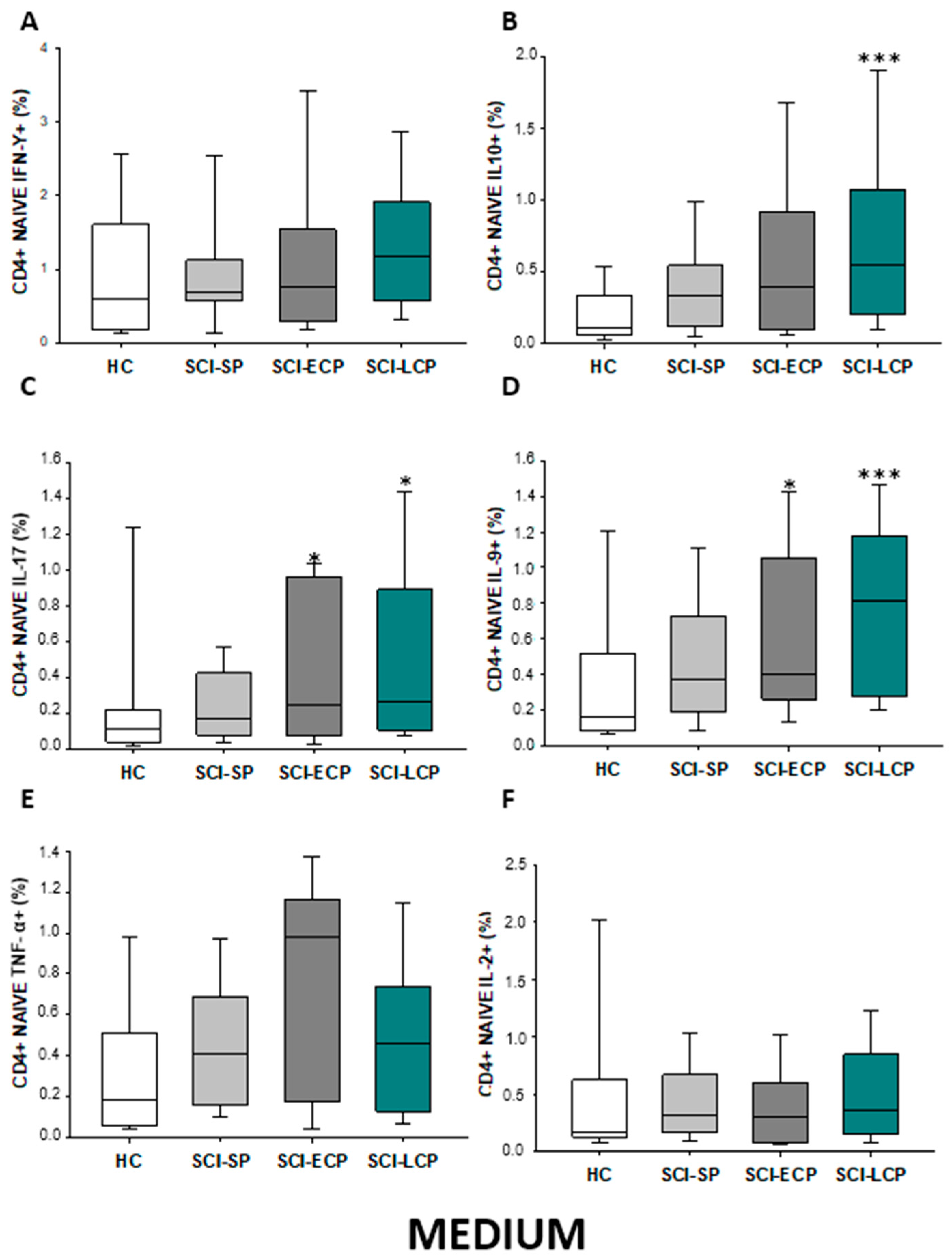 Ijms 24 07048 g003 Ijms 24 07048 g003