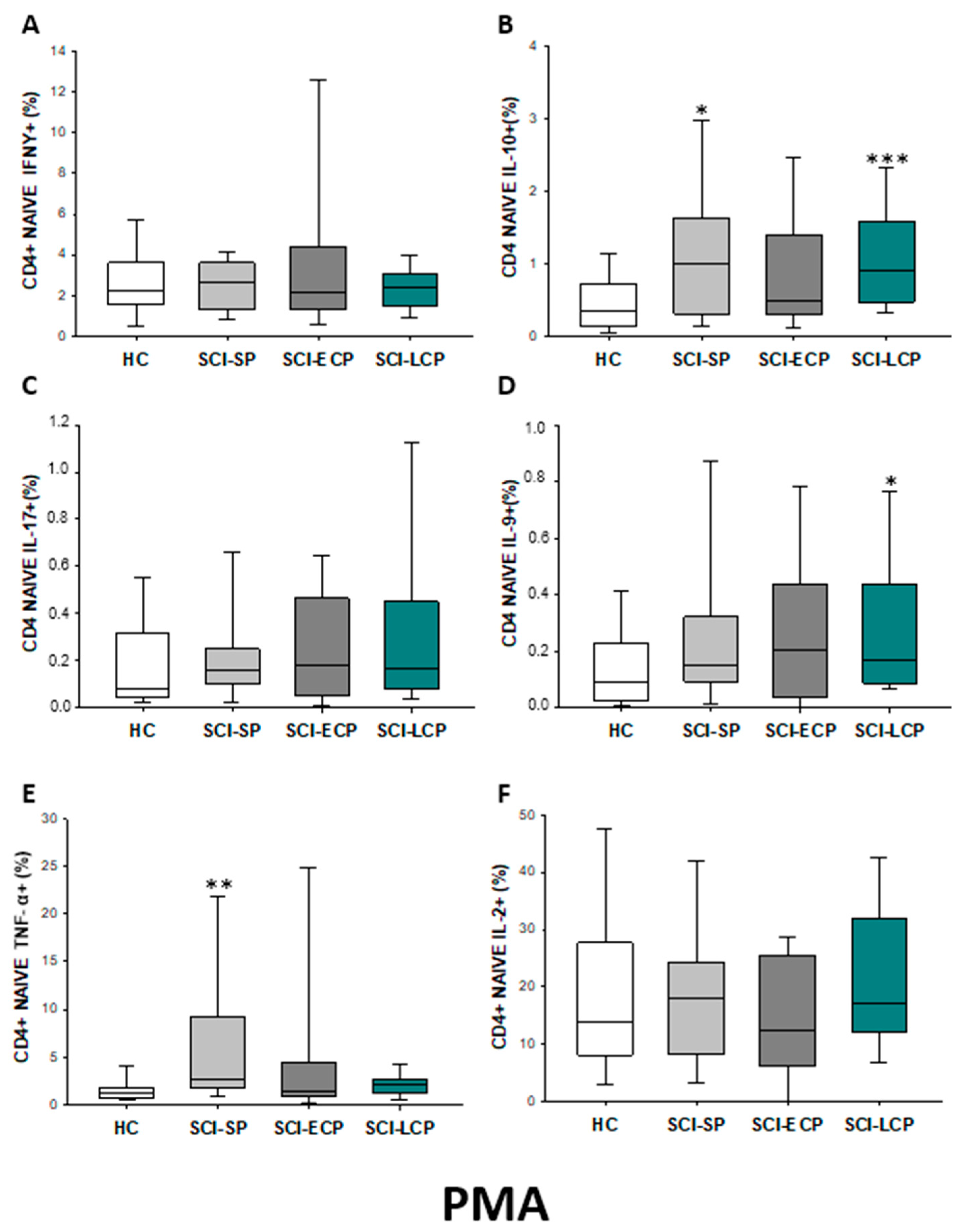 Ijms 24 07048 g004 Ijms 24 07048 g004