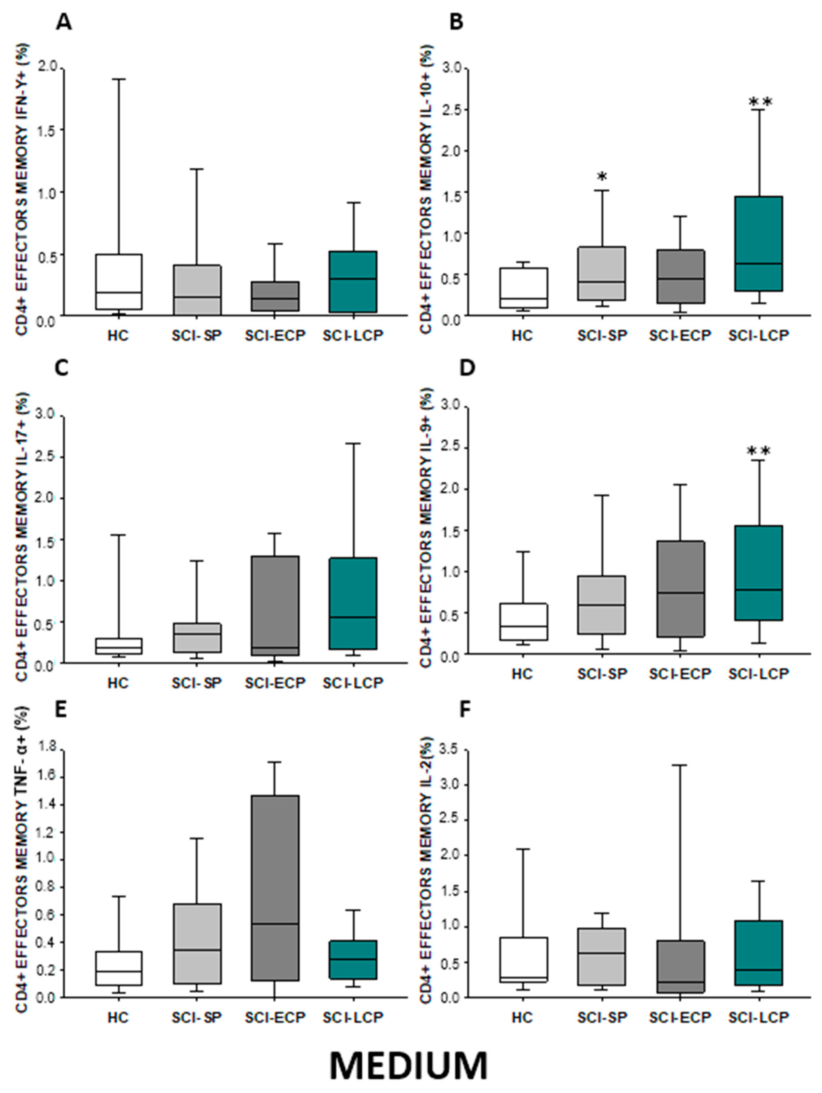 Ijms 24 07048 g007 Ijms 24 07048 g007