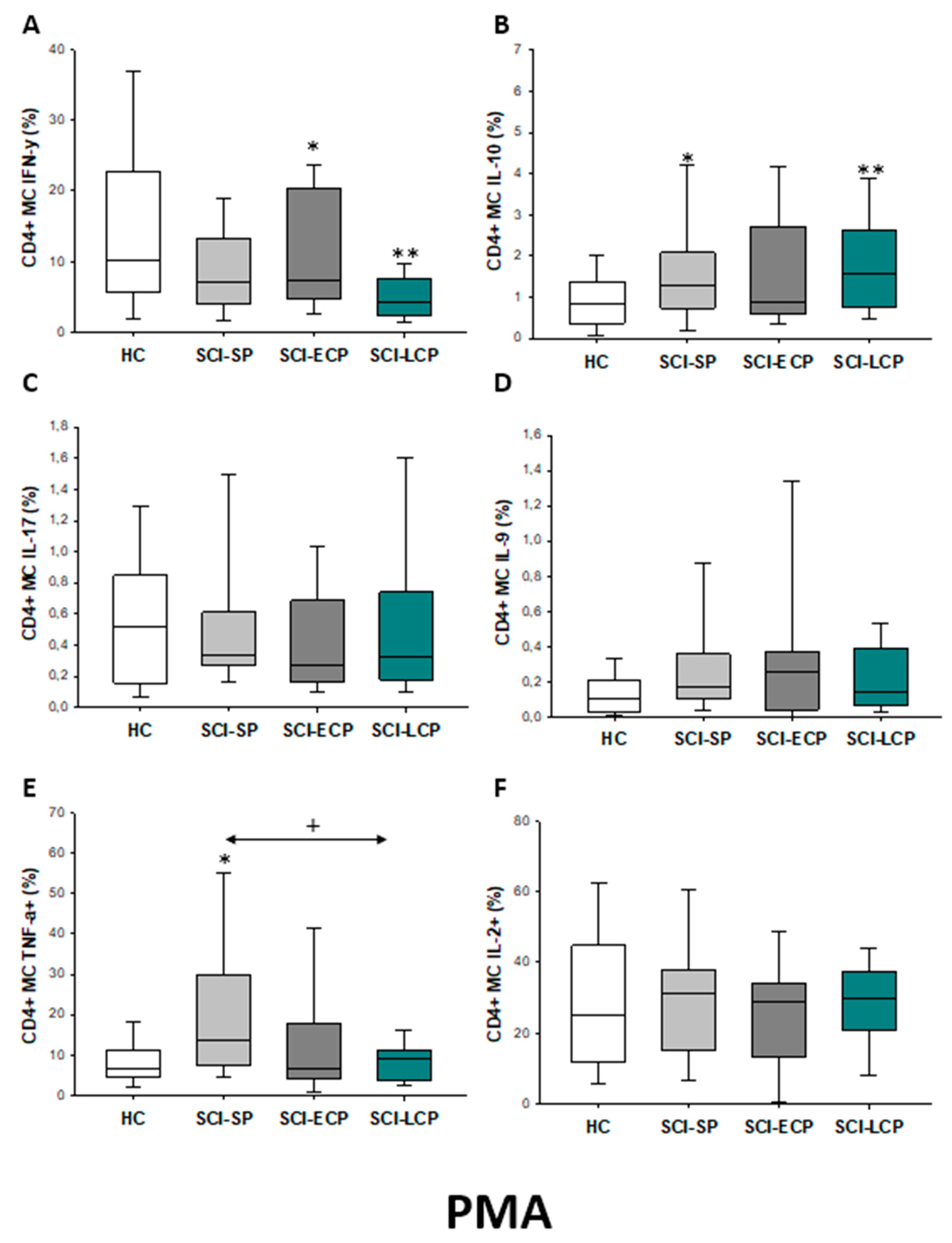 Ijms 24 07048 g010 Ijms 24 07048 g010