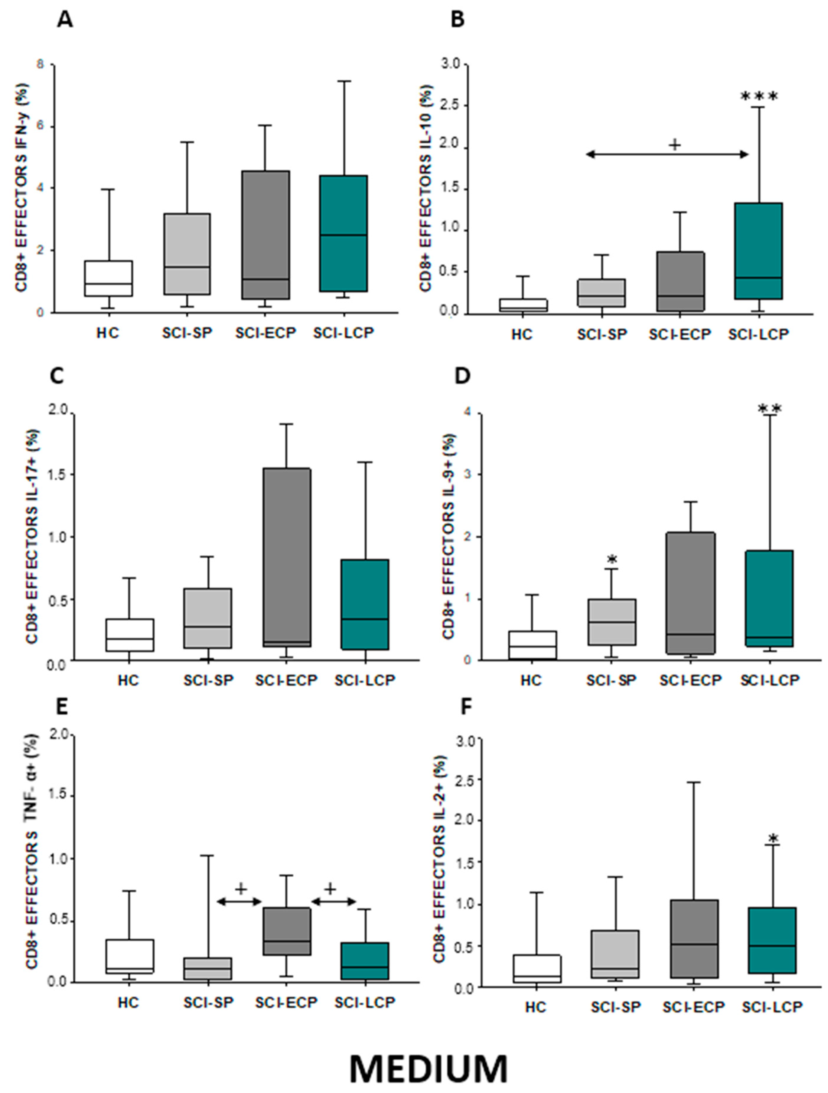 Ijms 24 07048 g015 Ijms 24 07048 g015