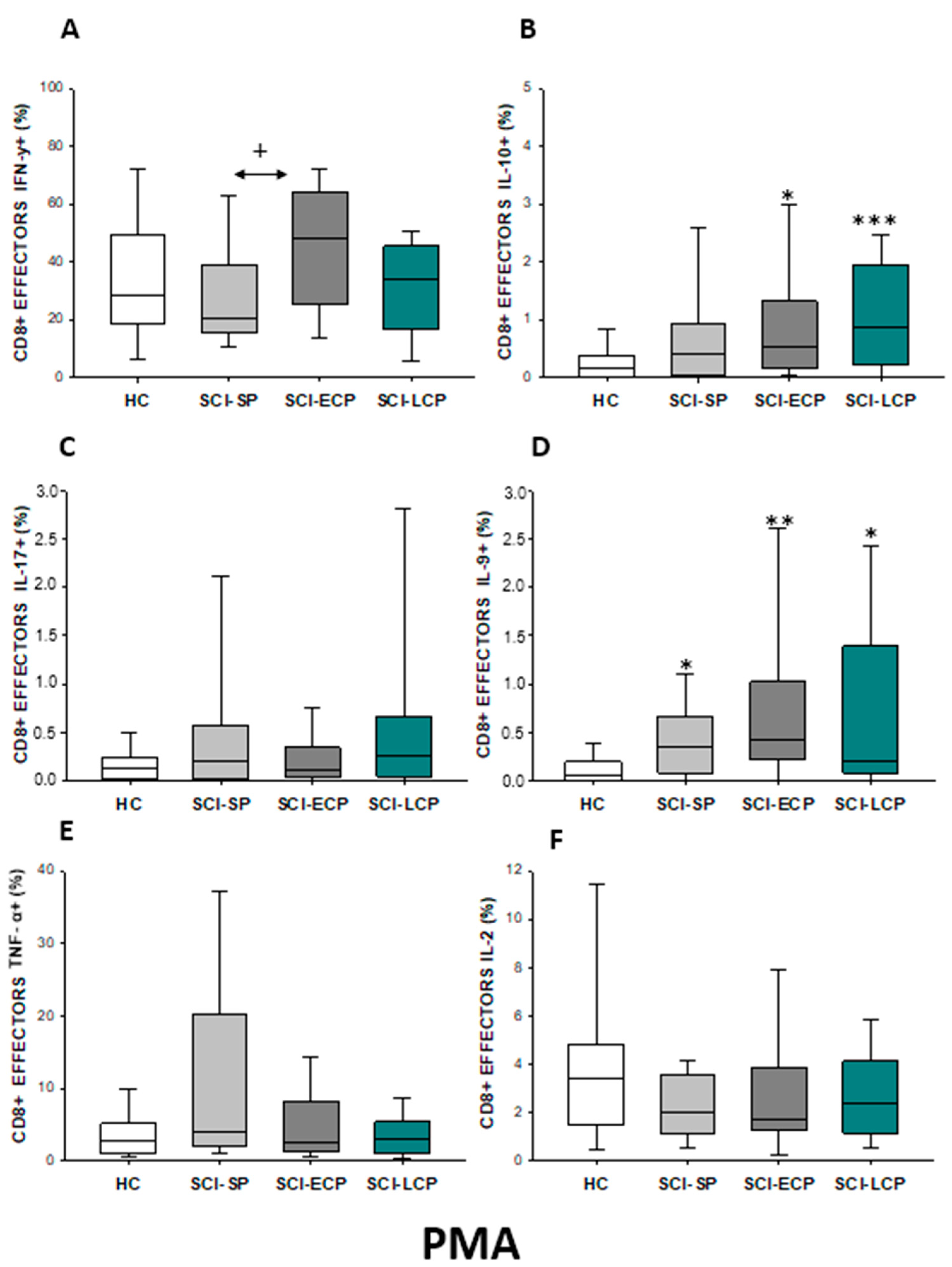 Ijms 24 07048 g016 Ijms 24 07048 g016
