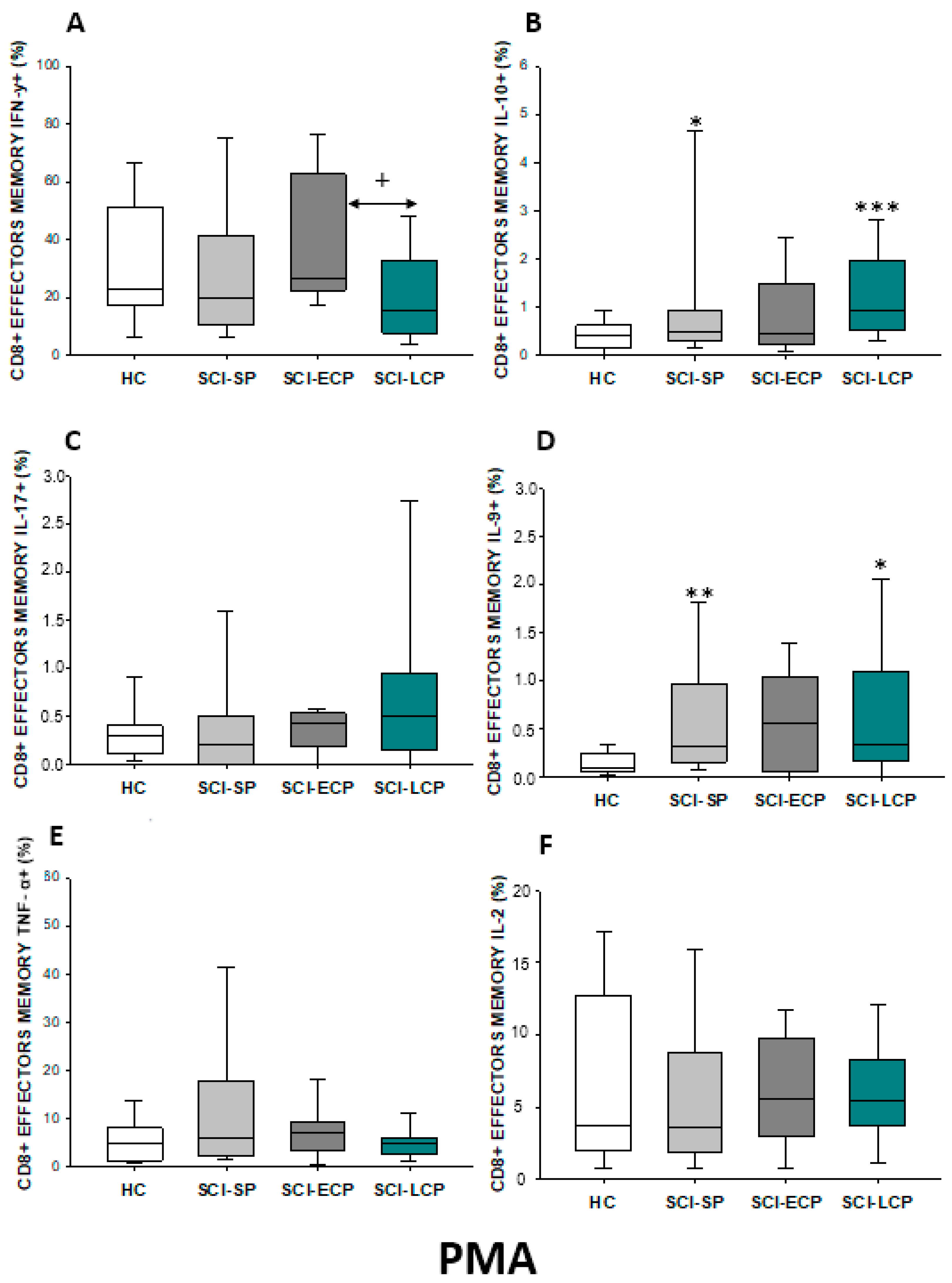 Ijms 24 07048 g018 Ijms 24 07048 g018