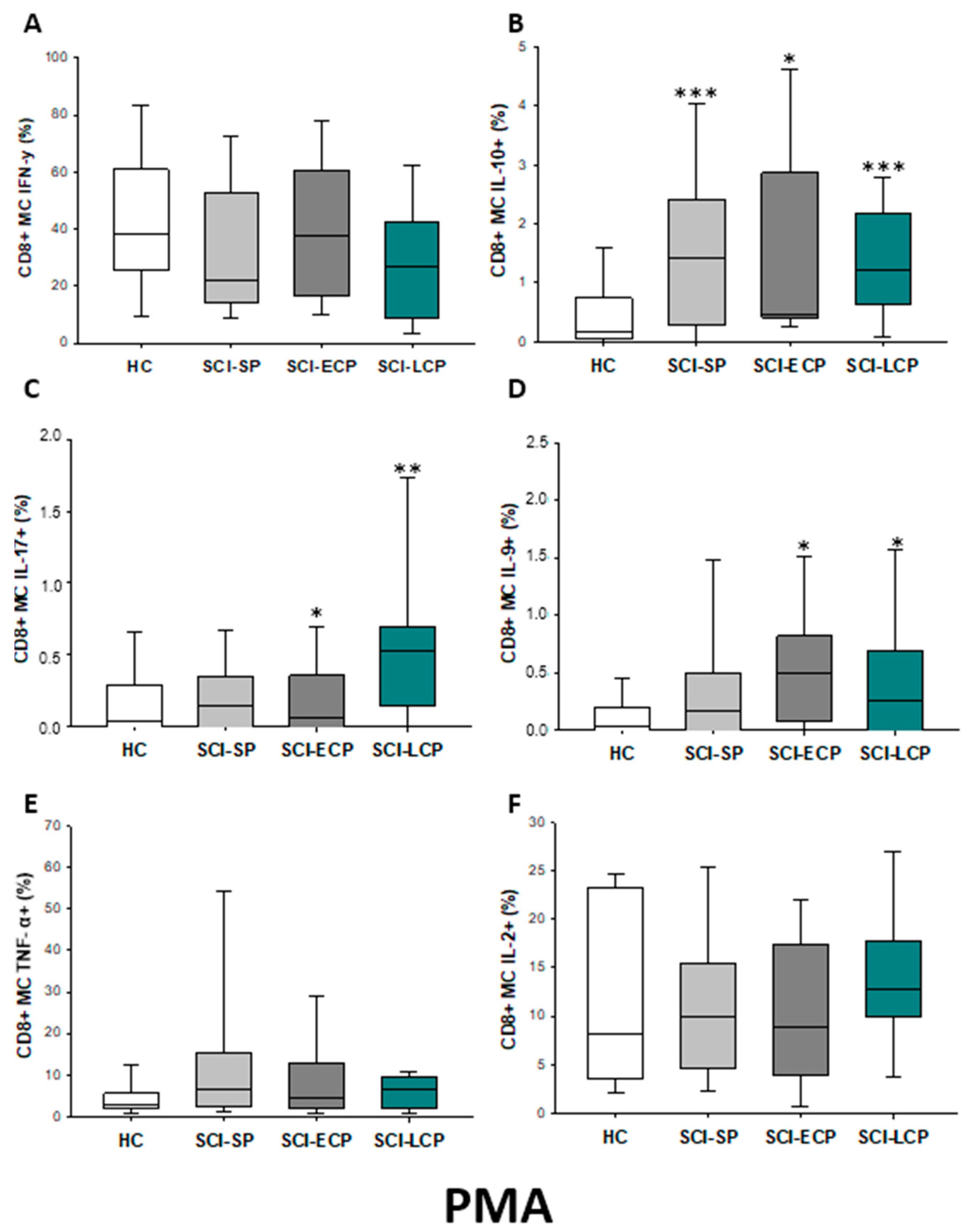 Ijms 24 07048 g020 Ijms 24 07048 g020