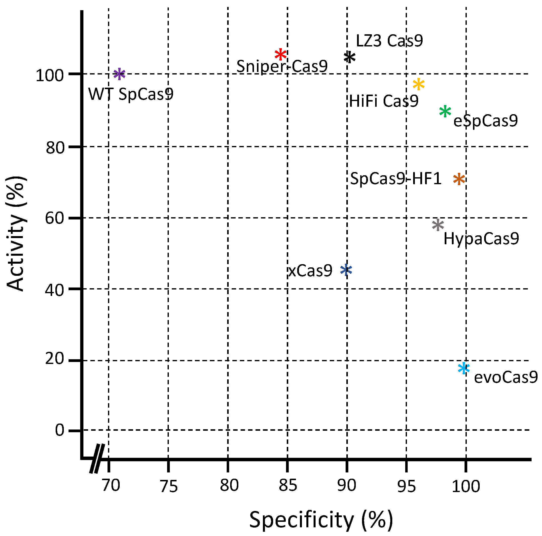 Ijms 24 07052 g005 Ijms 24 07052 g005