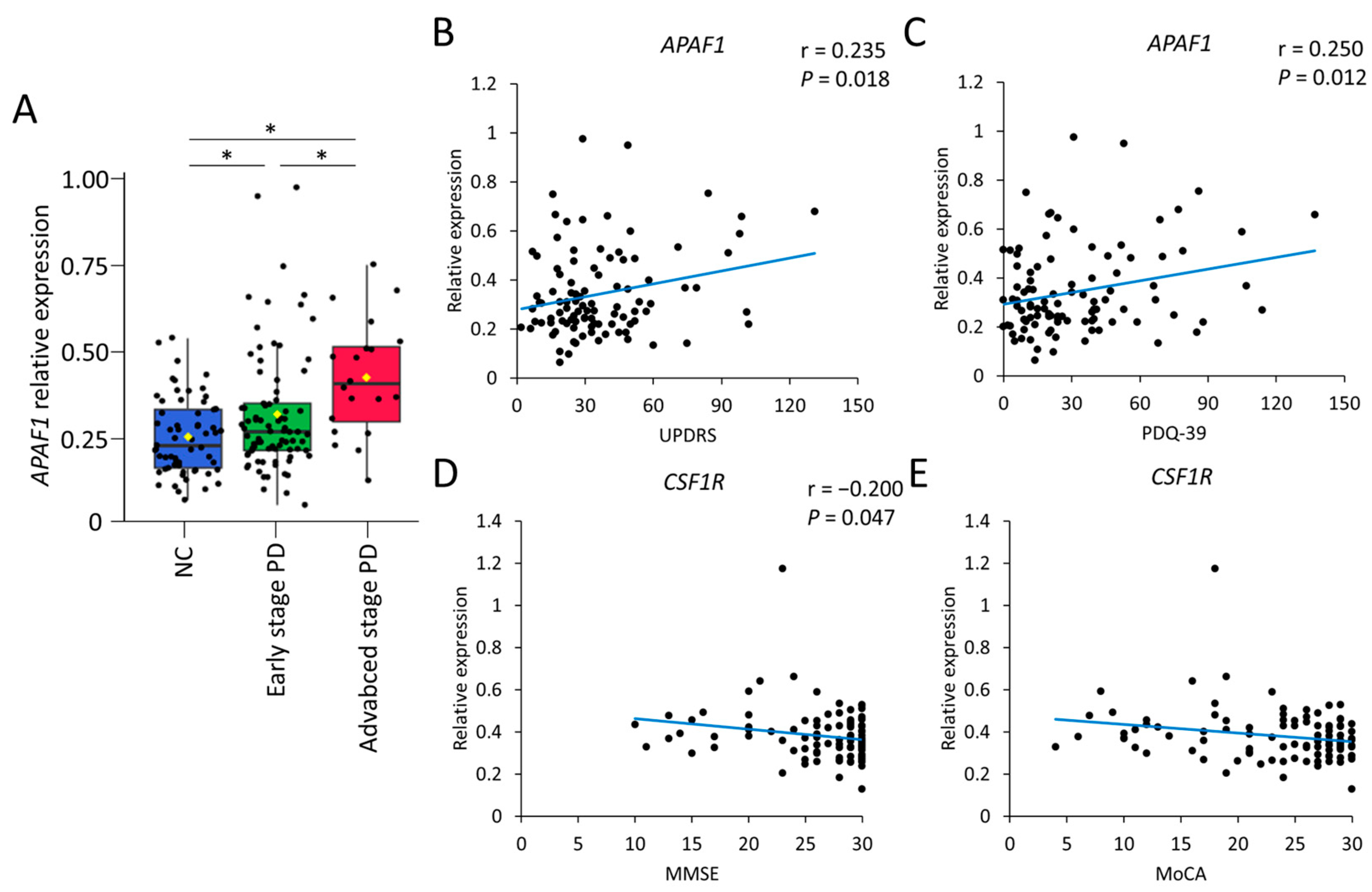 Ijms 24 07095 g001 Ijms 24 07095 g001