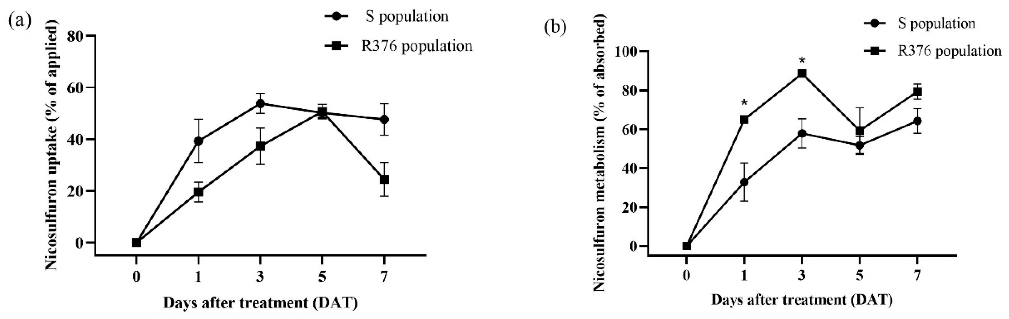Ijms 24 07105 g003 Ijms 24 07105 g003