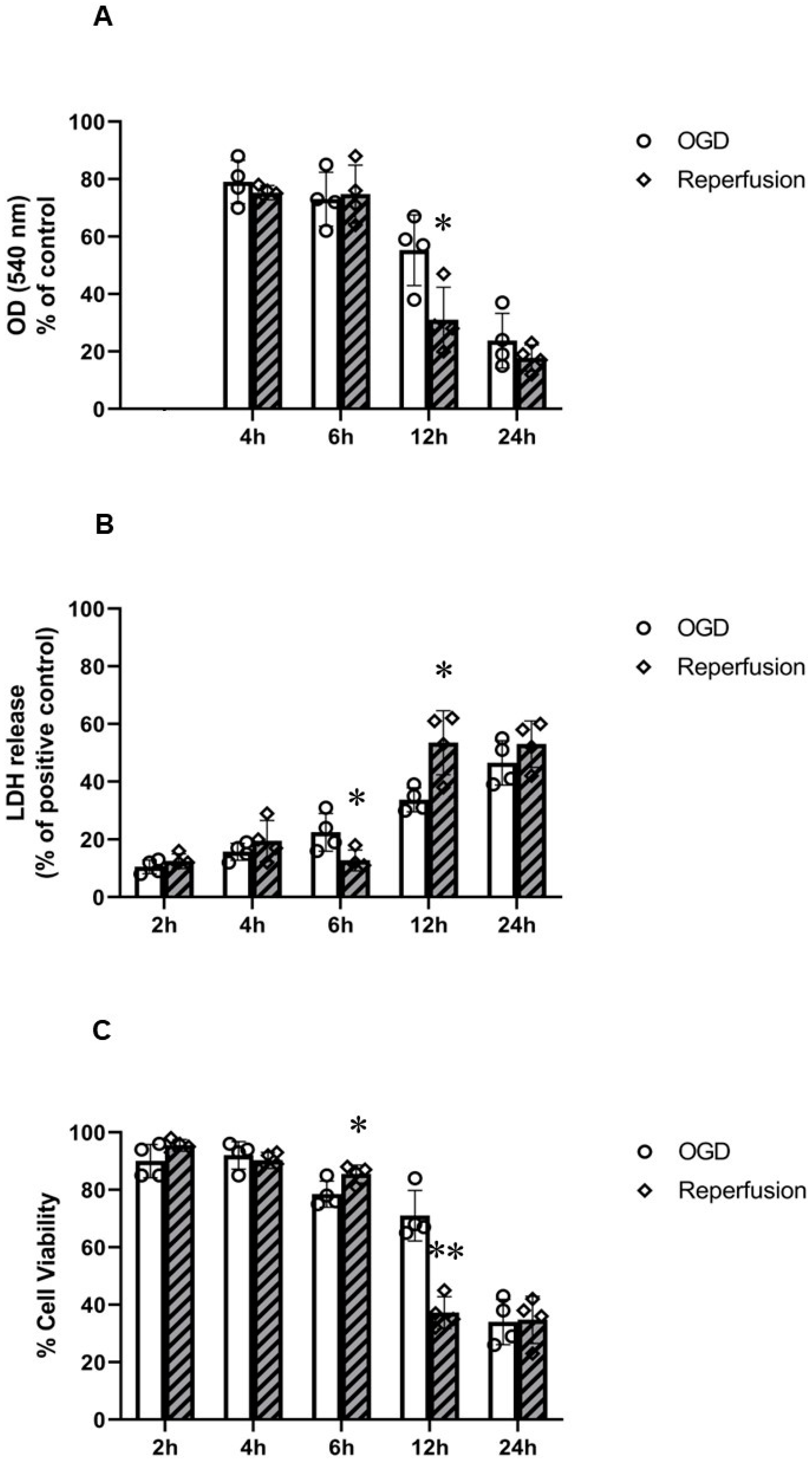 Ijms 24 07106 g002 Ijms 24 07106 g002