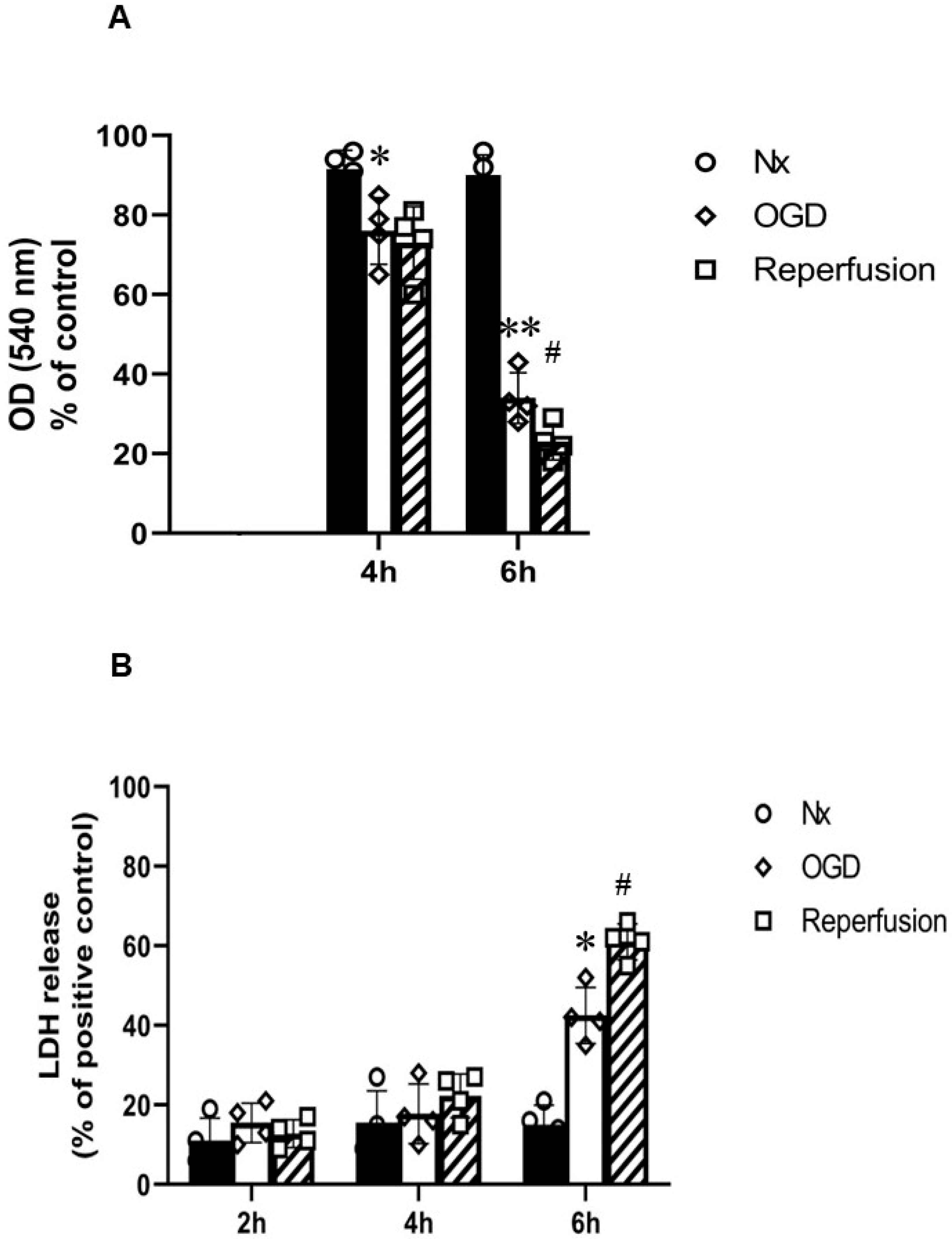 Ijms 24 07106 g008 Ijms 24 07106 g008