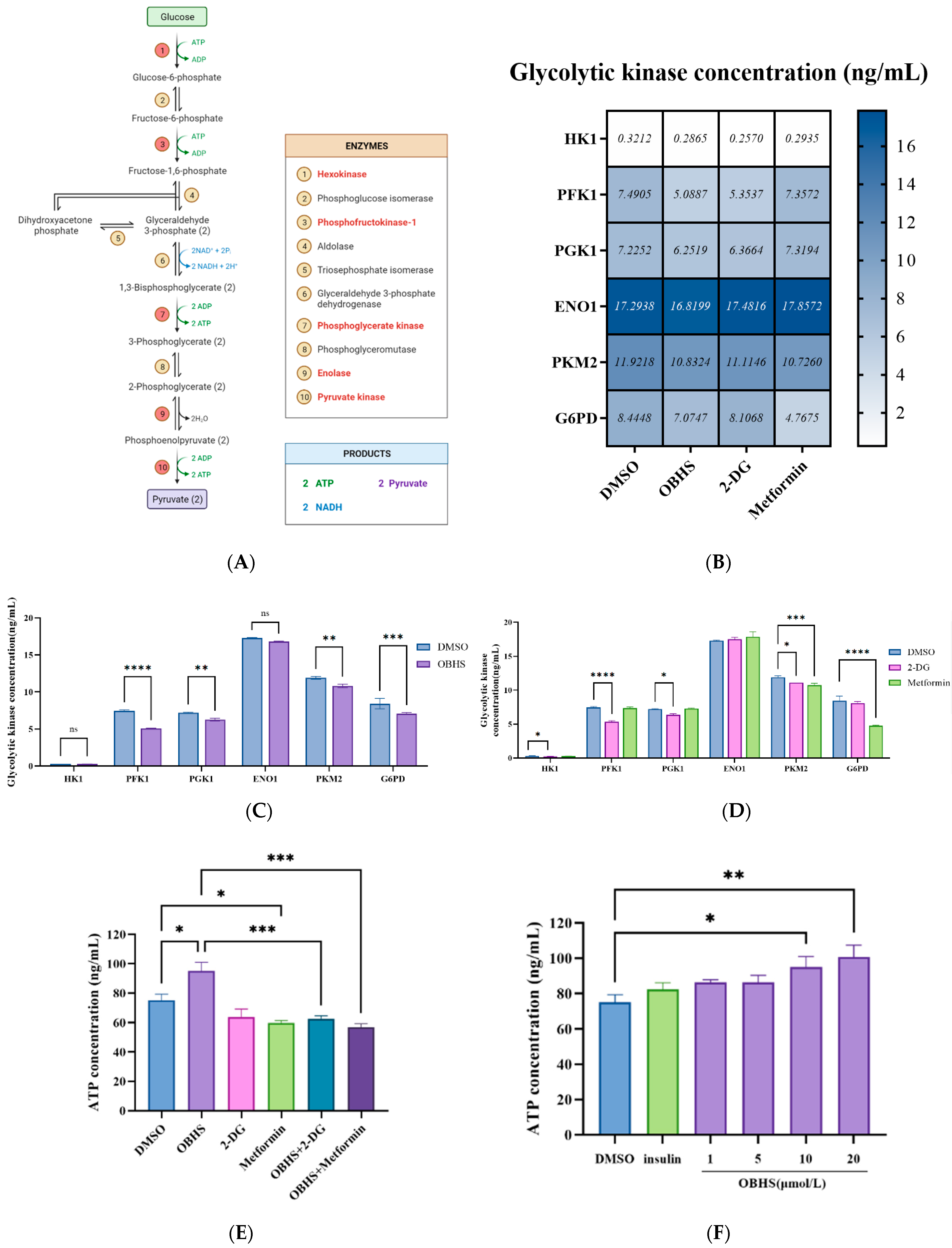 Ijms 24 07136 g004 Ijms 24 07136 g004