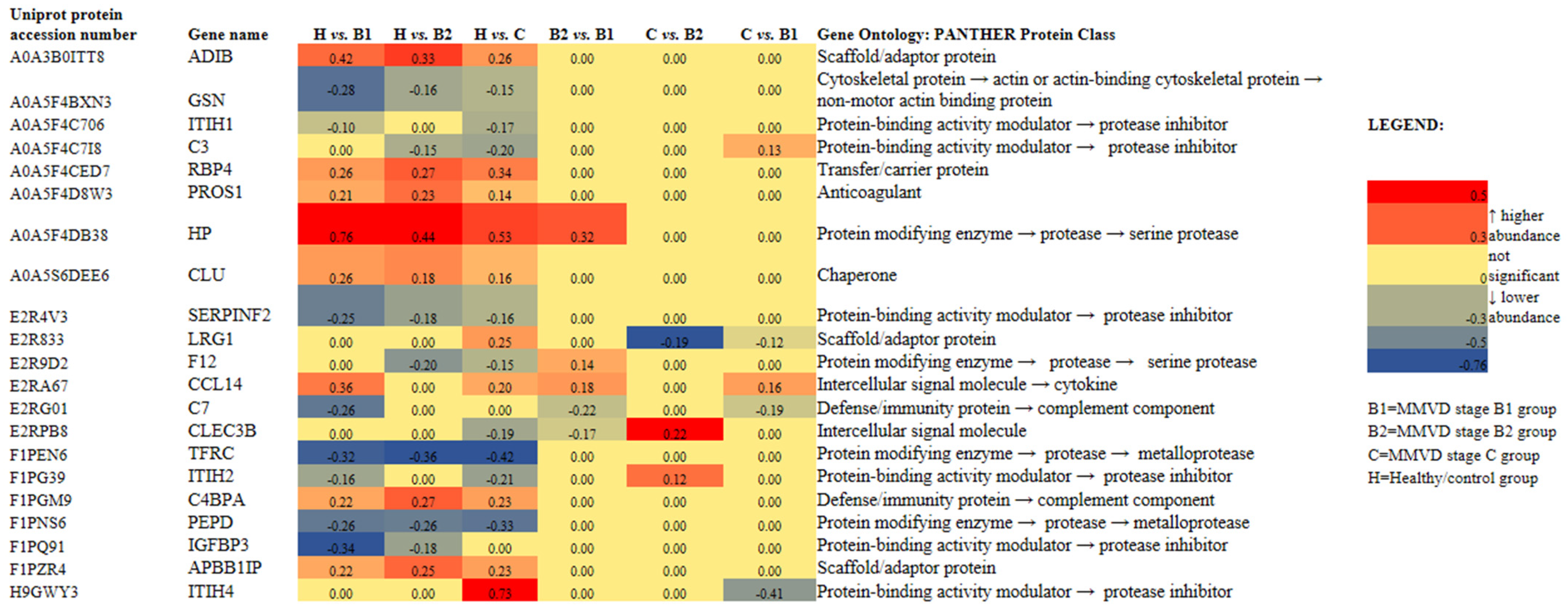 Ijms 24 07142 g002 Ijms 24 07142 g002