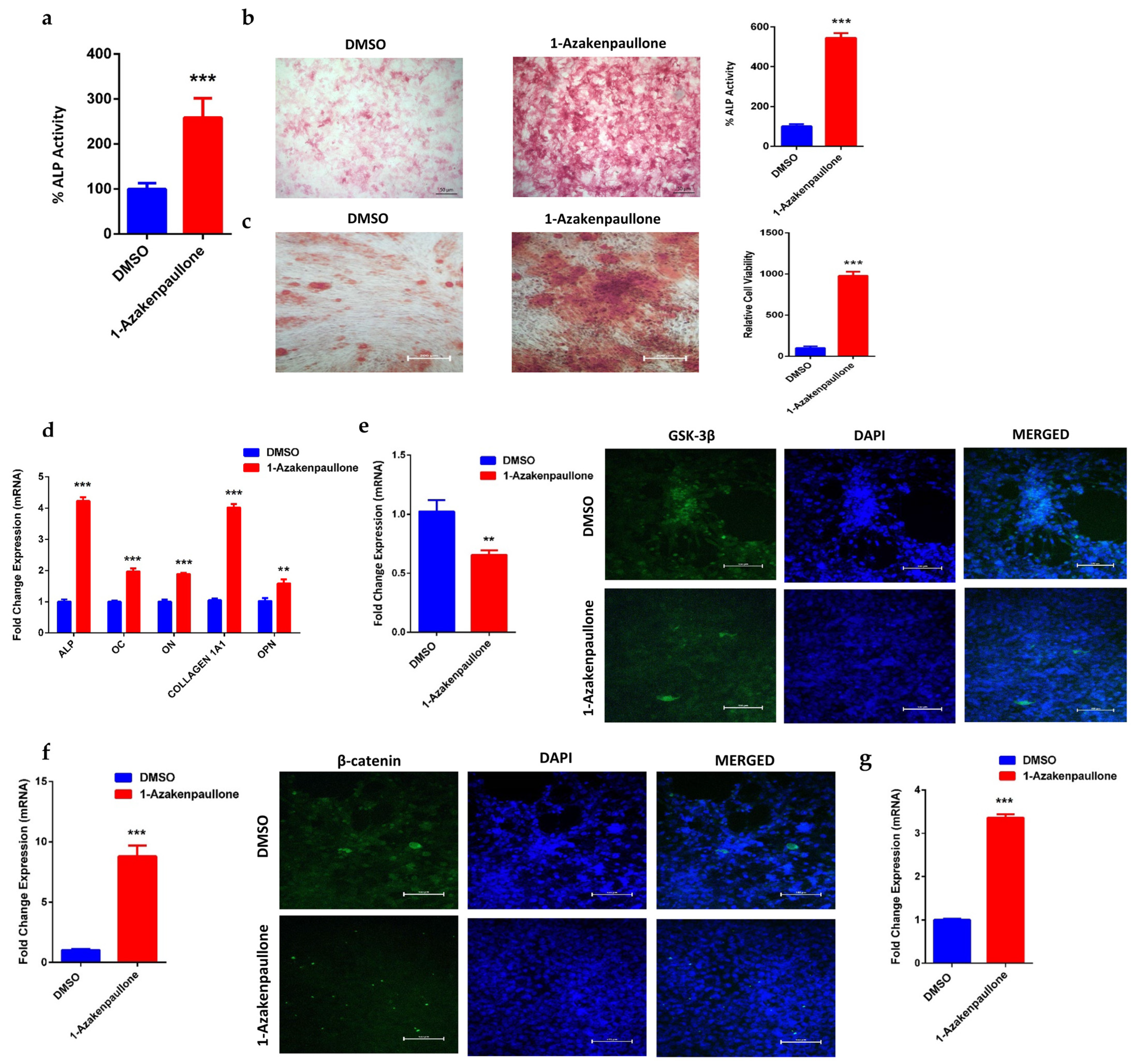 Ijms 24 07164 g002 Ijms 24 07164 g002