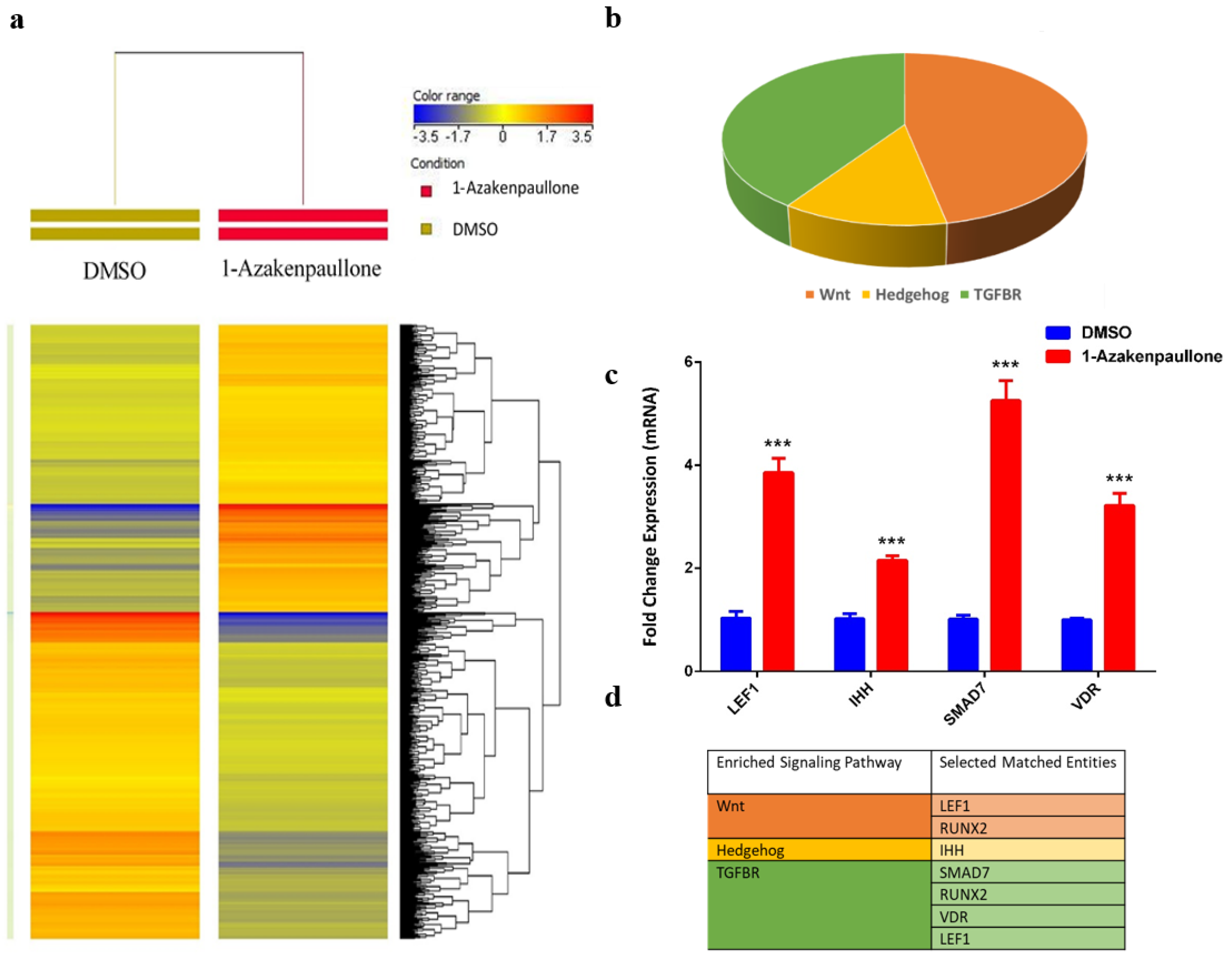 Ijms 24 07164 g003 Ijms 24 07164 g003