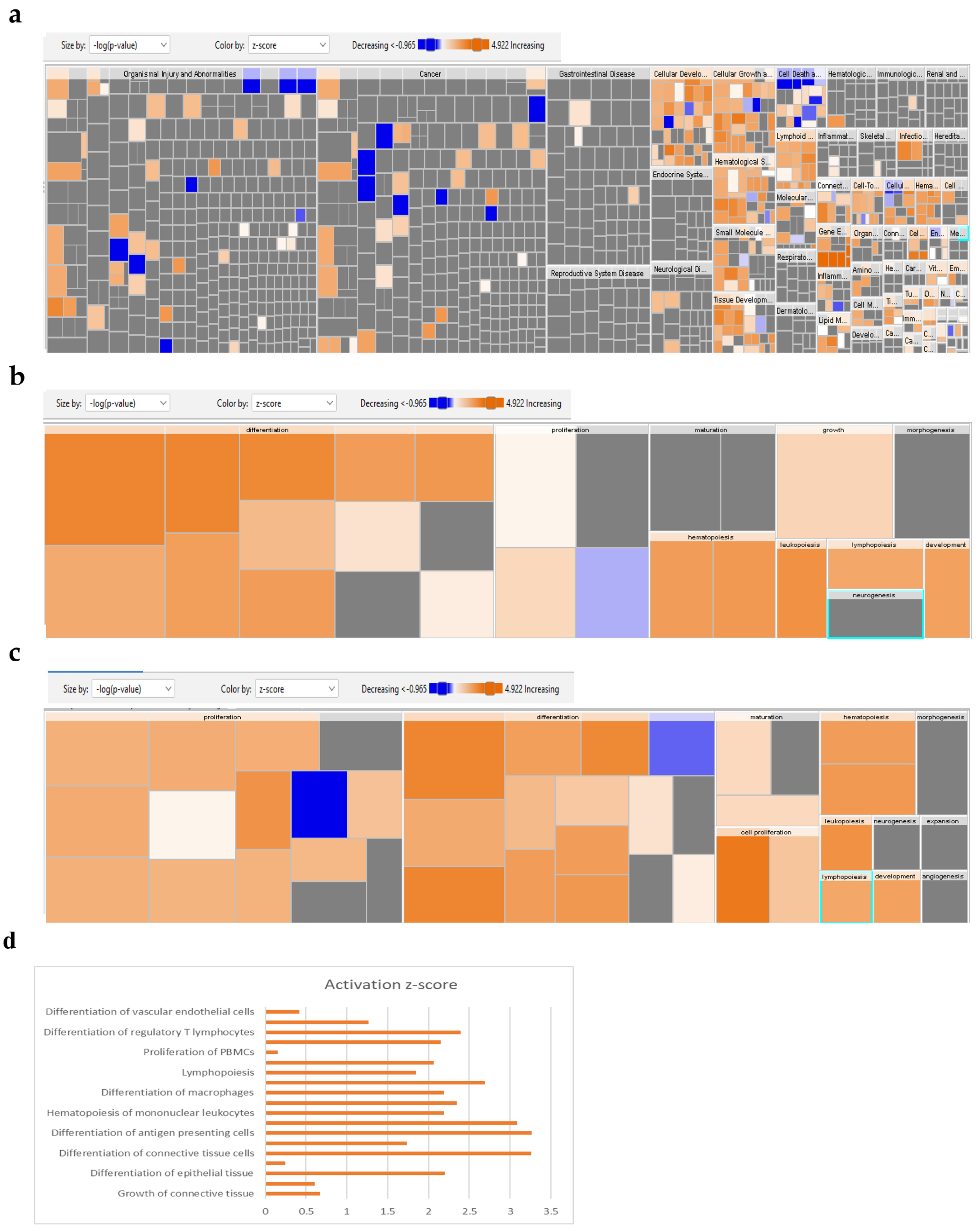 Ijms 24 07164 g004a Ijms 24 07164 g004a