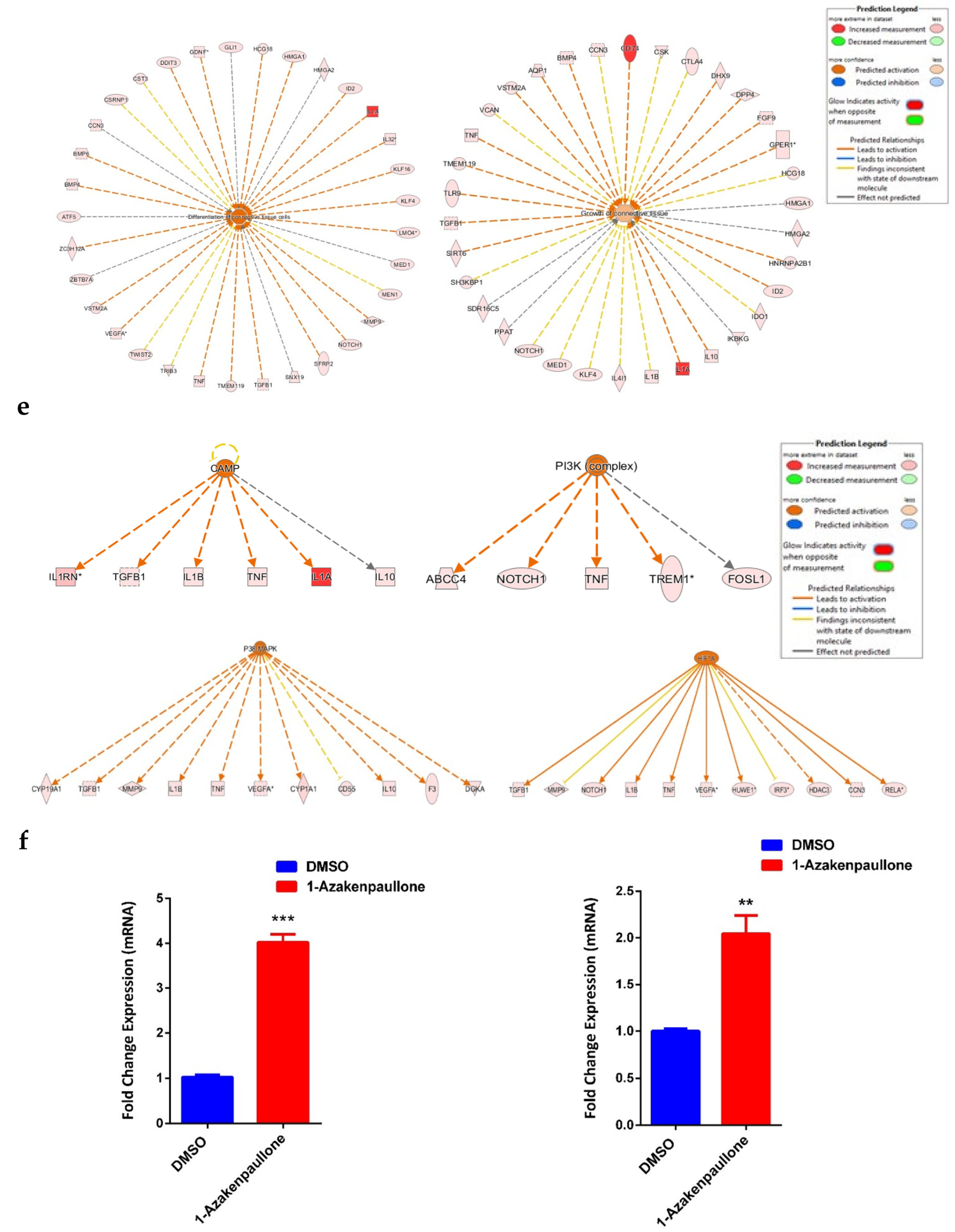 Ijms 24 07164 g004b Ijms 24 07164 g004b