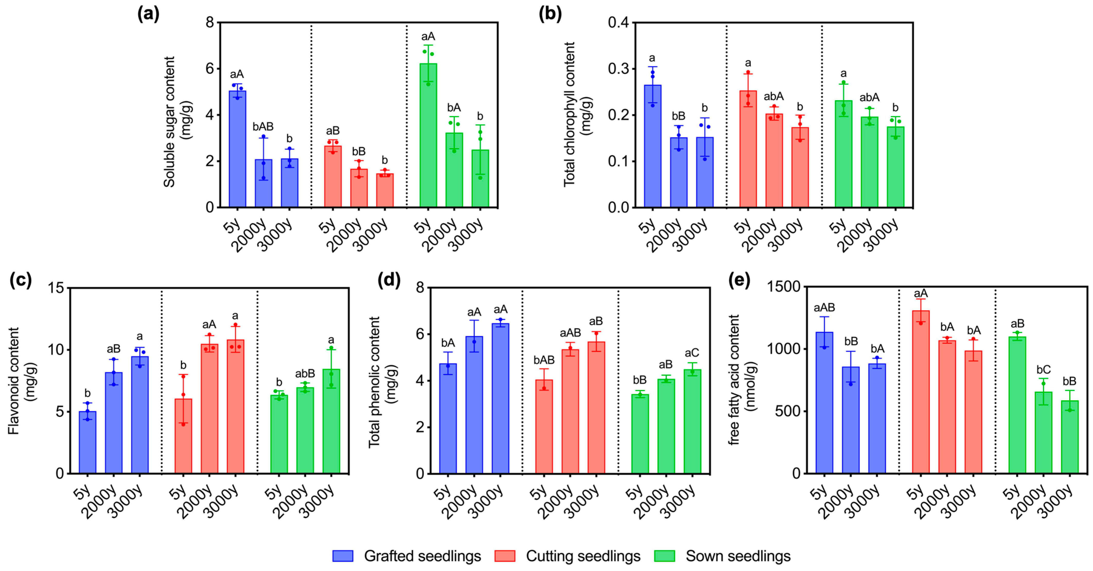 Ijms 24 07170 g003 Ijms 24 07170 g003