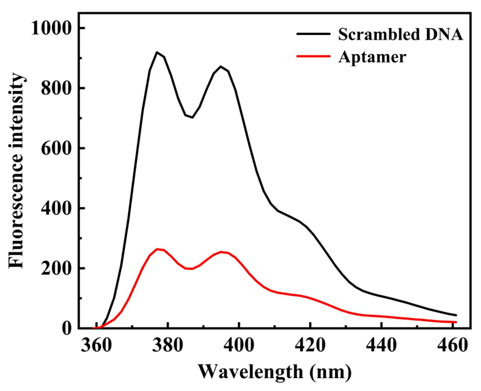 Ijms 24 07174 g003 Ijms 24 07174 g003