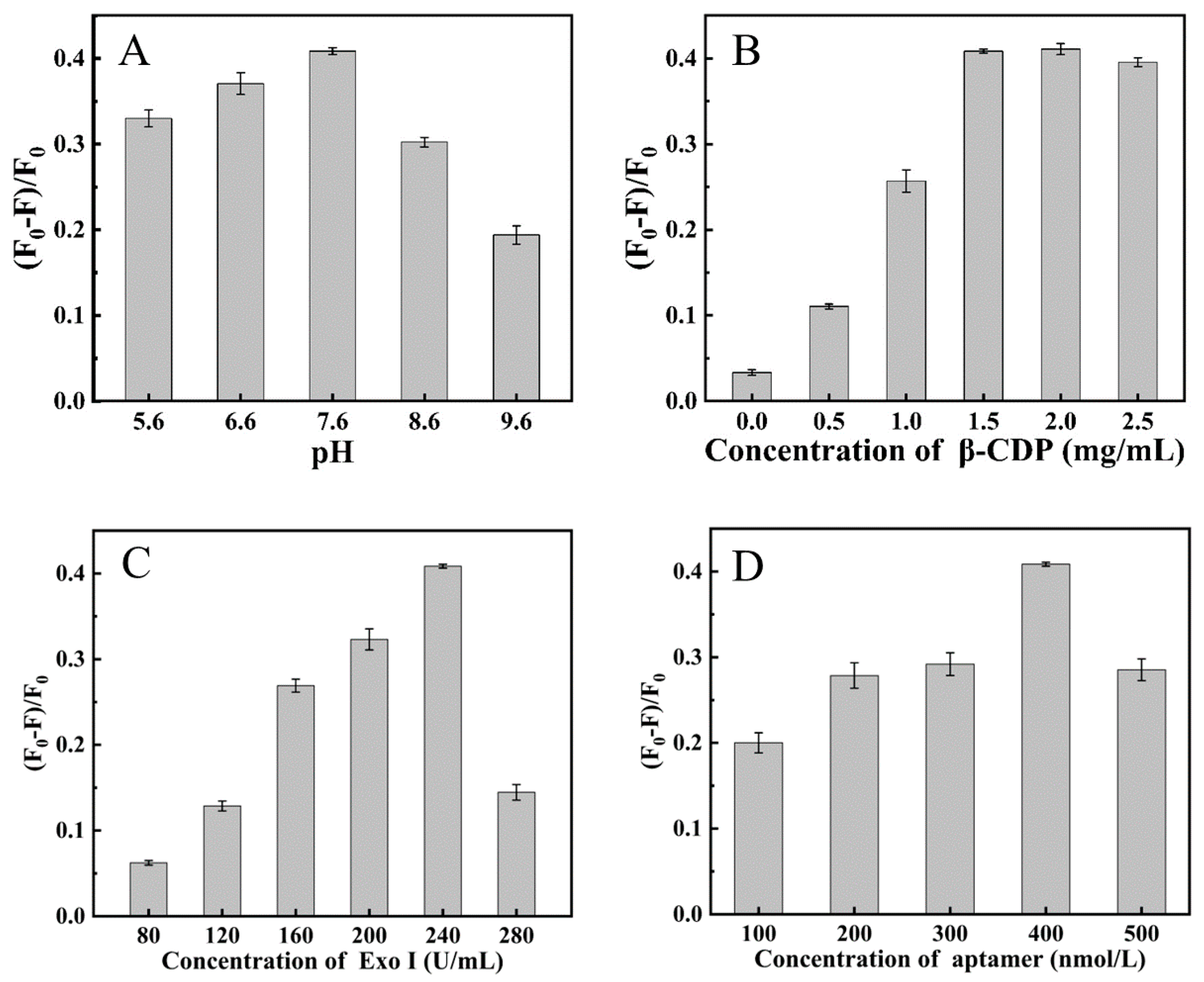 Ijms 24 07174 g005 Ijms 24 07174 g005