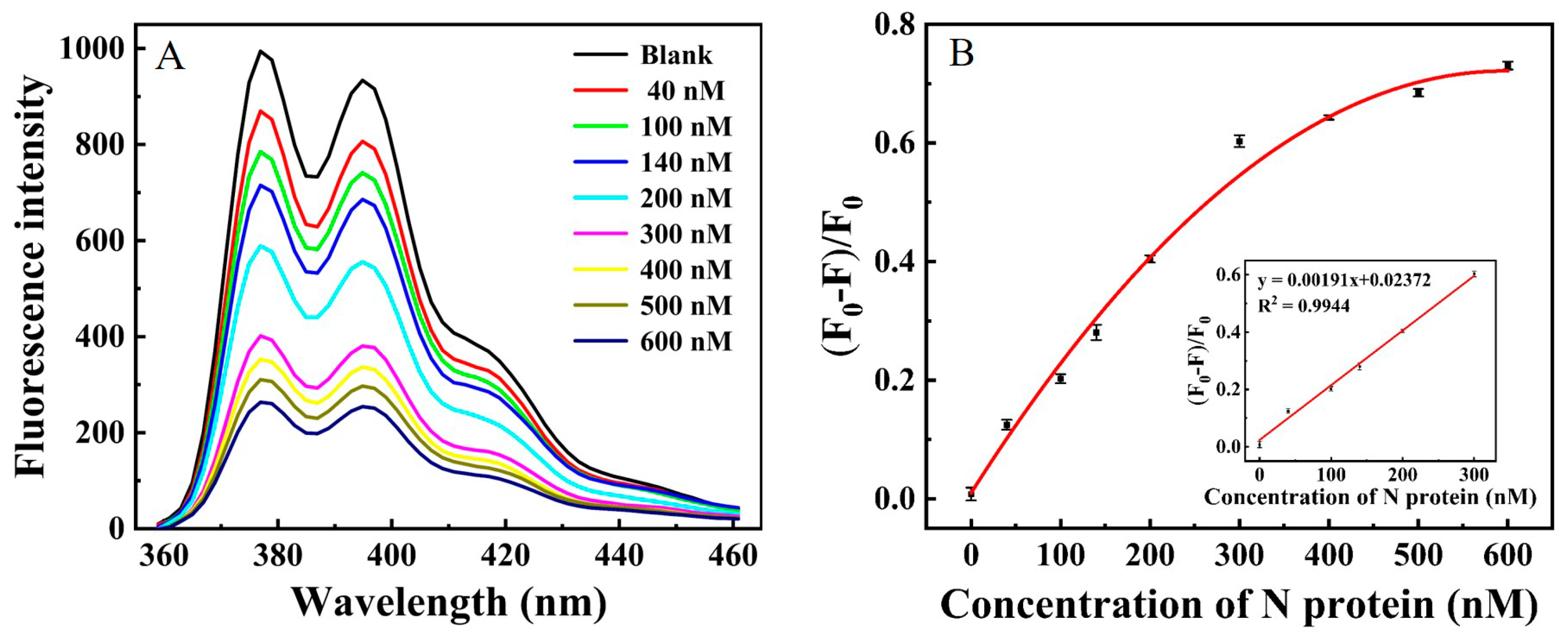 Ijms 24 07174 g006 Ijms 24 07174 g006