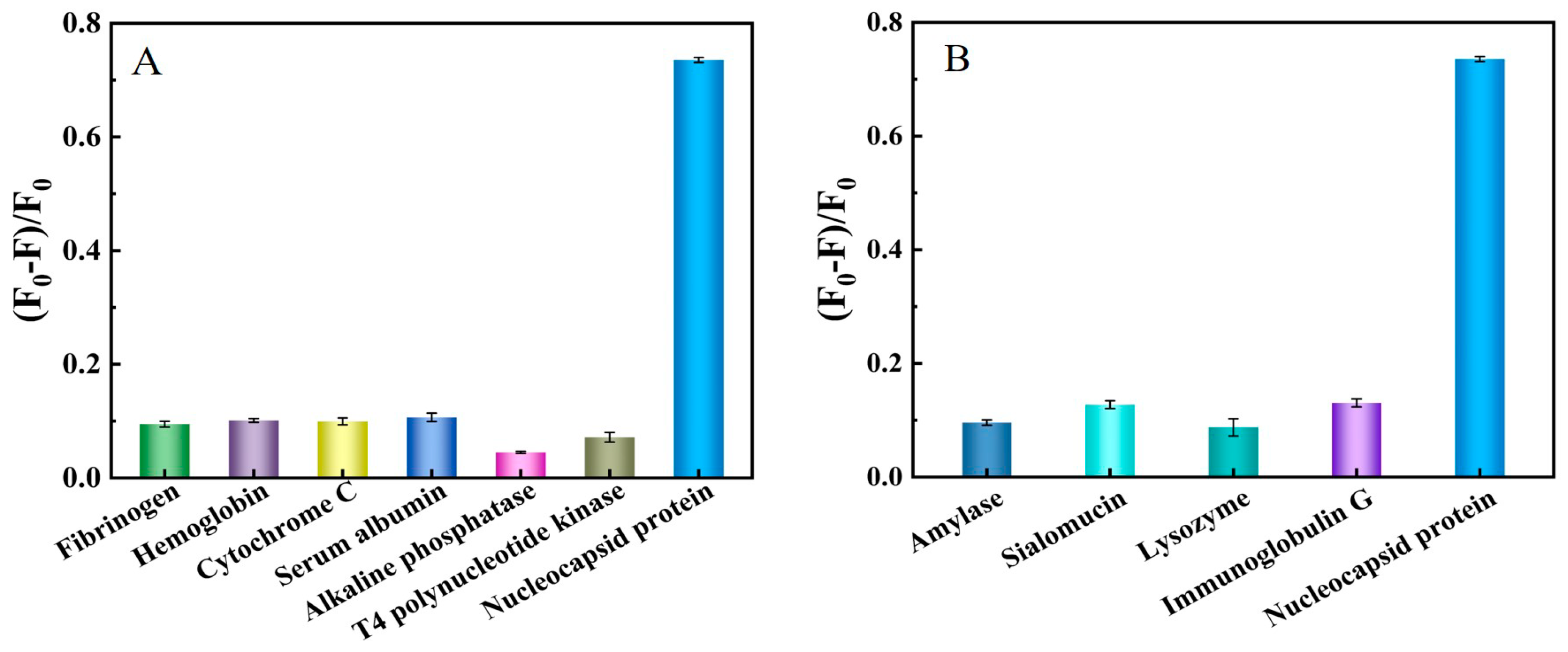 Ijms 24 07174 g007 Ijms 24 07174 g007