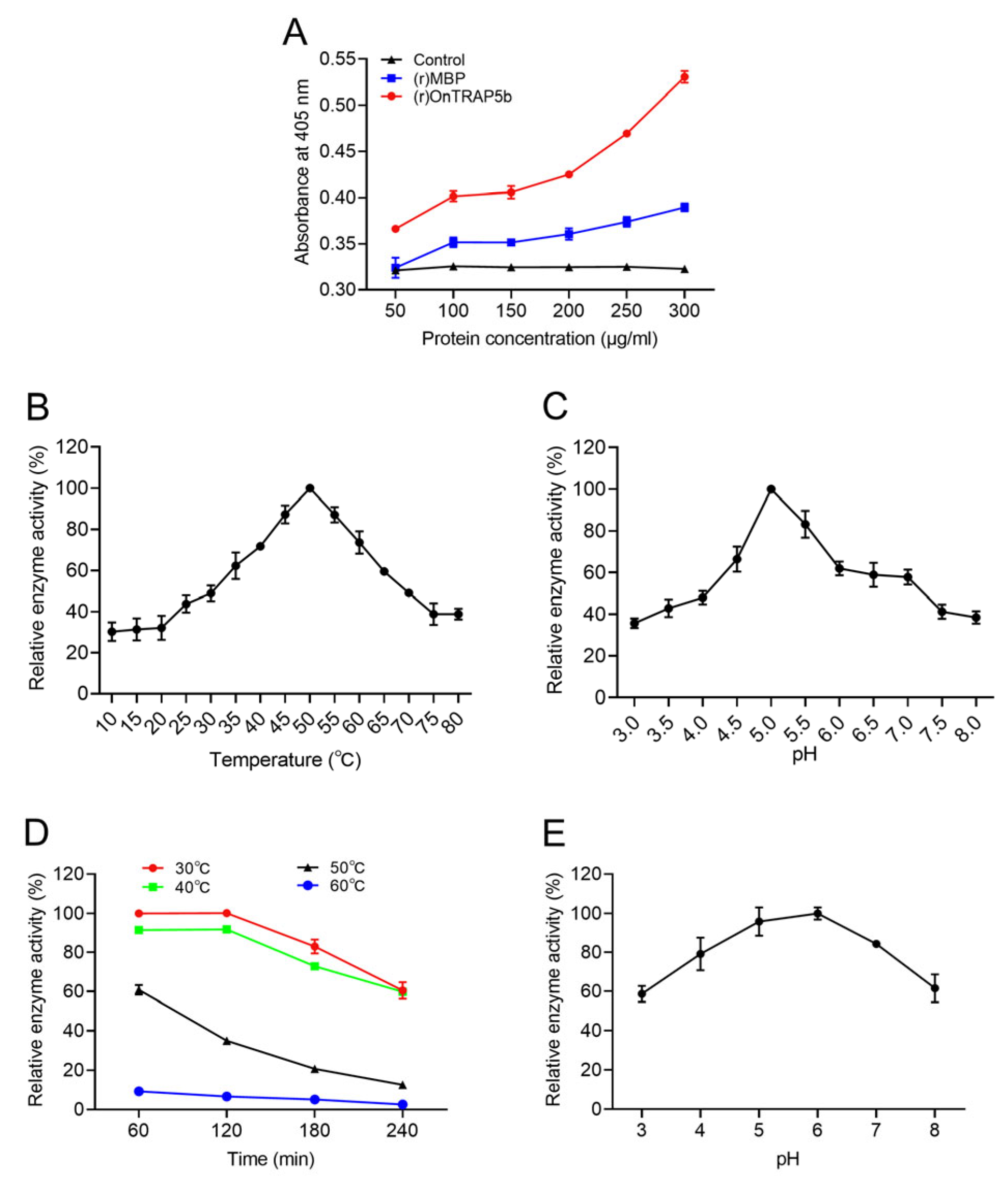 Ijms 24 07179 g005 Ijms 24 07179 g005