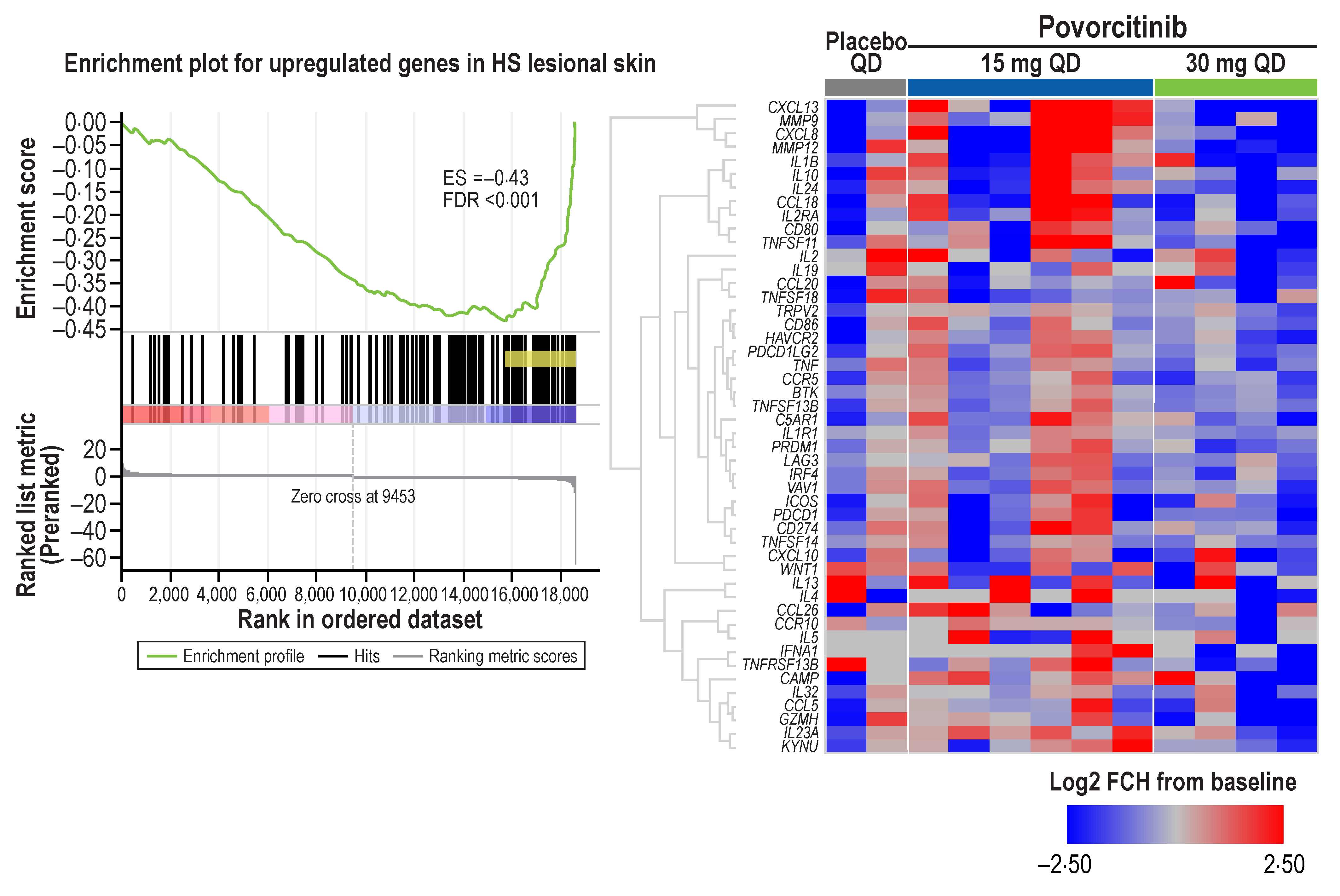 Ijms 24 07185 g003 Ijms 24 07185 g003