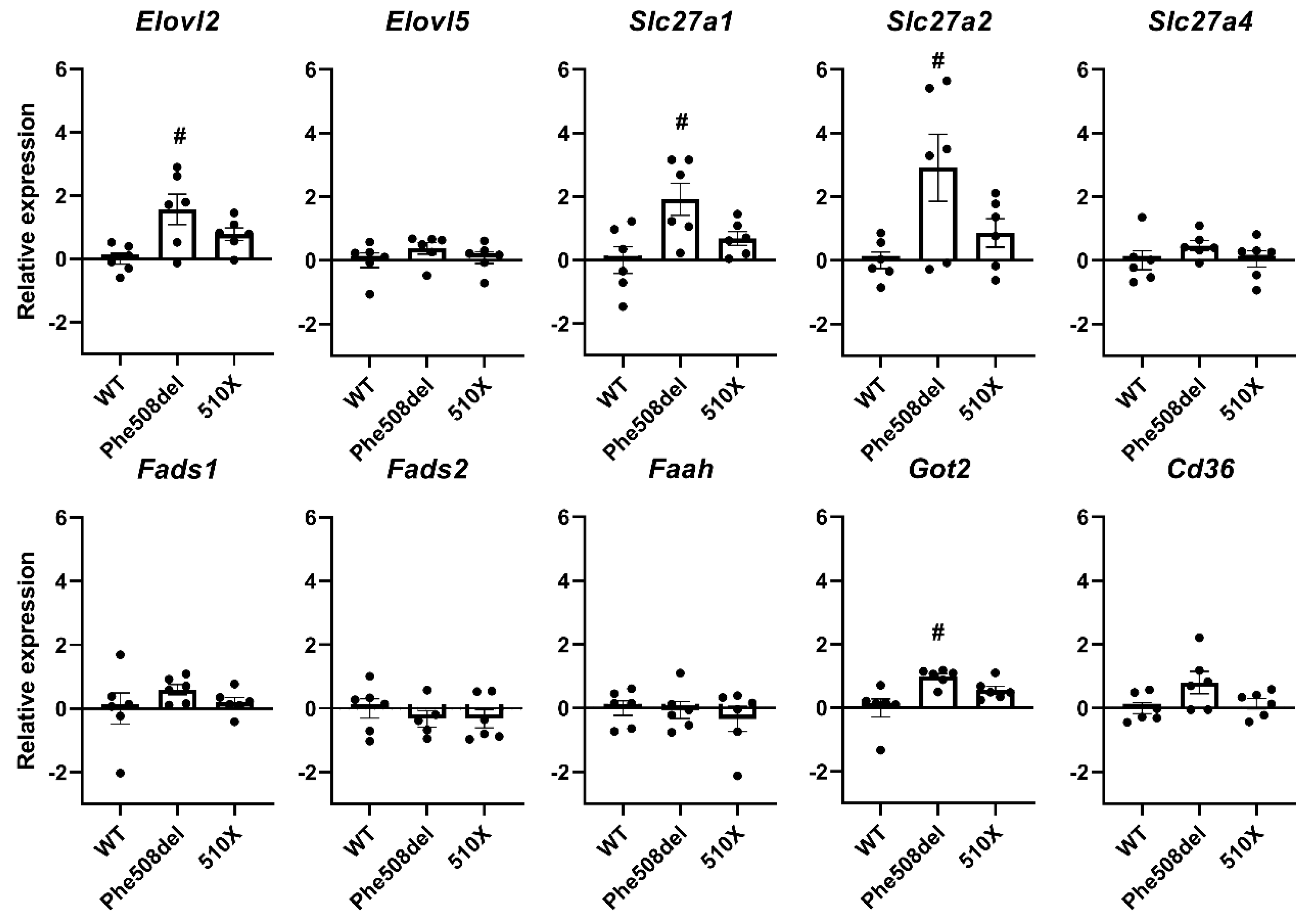 Ijms 24 07194 g002a Ijms 24 07194 g002a