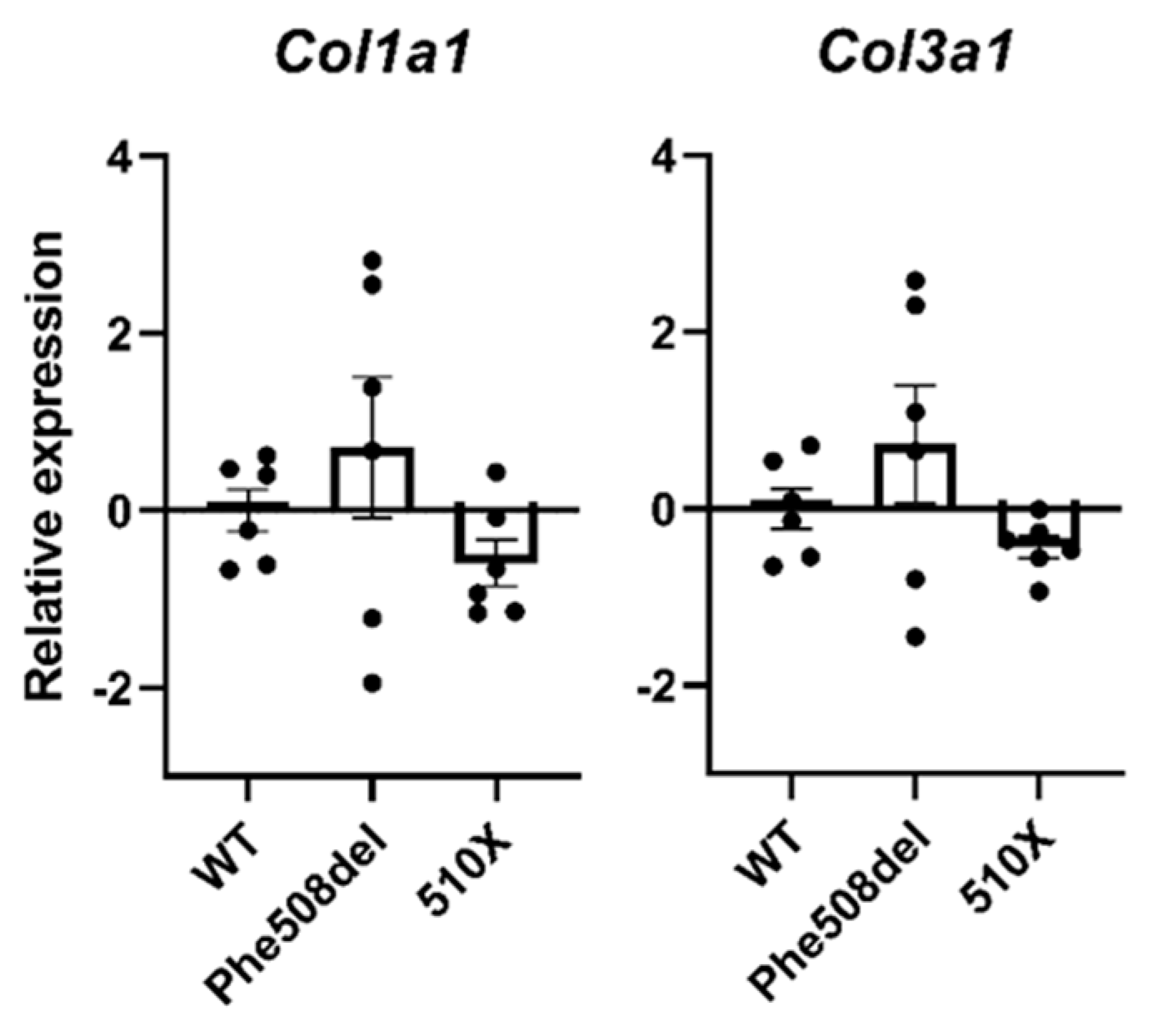 Ijms 24 07194 g002b Ijms 24 07194 g002b