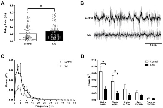 Aberrant Dopamine System Function in the Ferrous Amyloid 