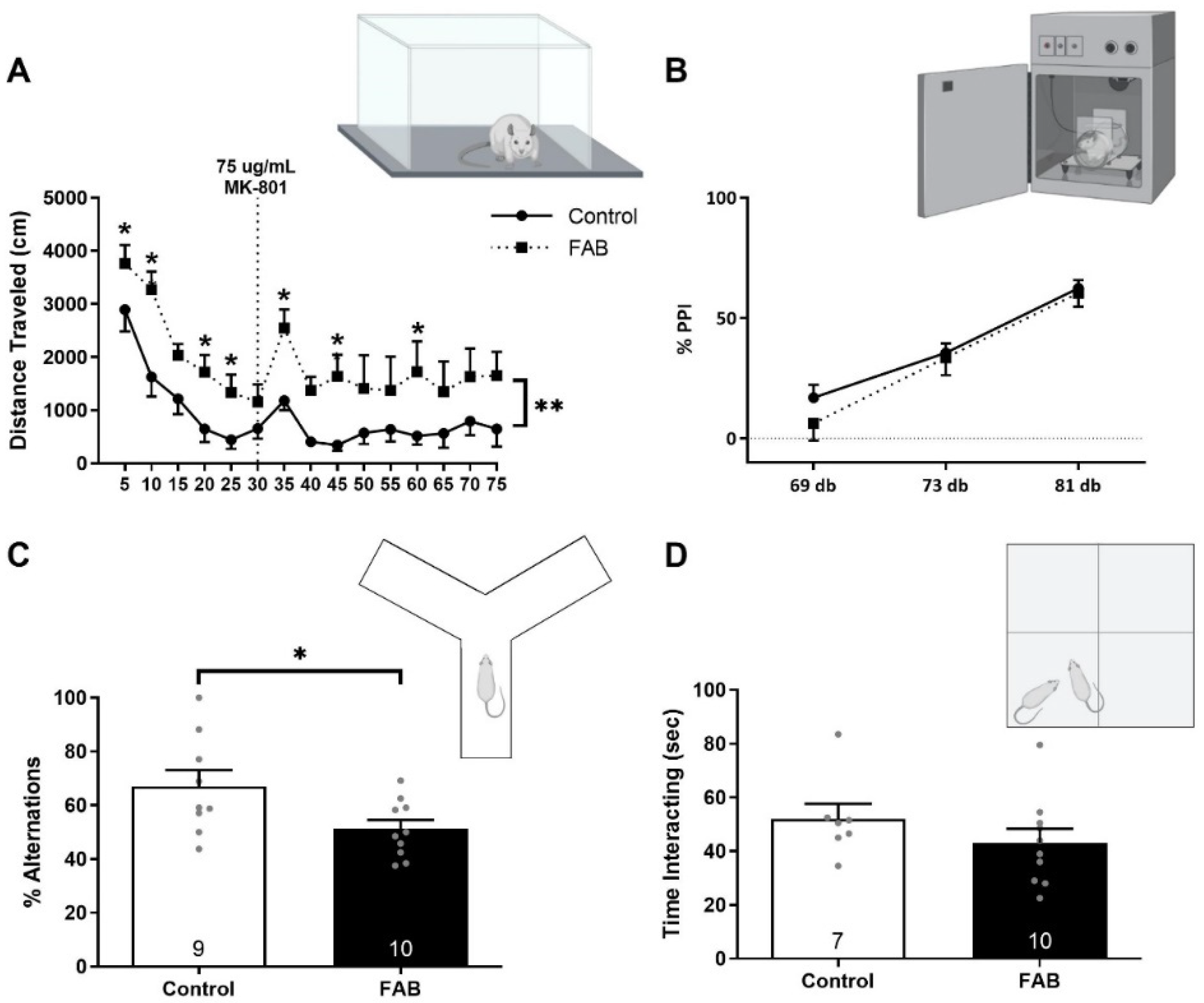 Ijms 24 07196 g003 Ijms 24 07196 g003