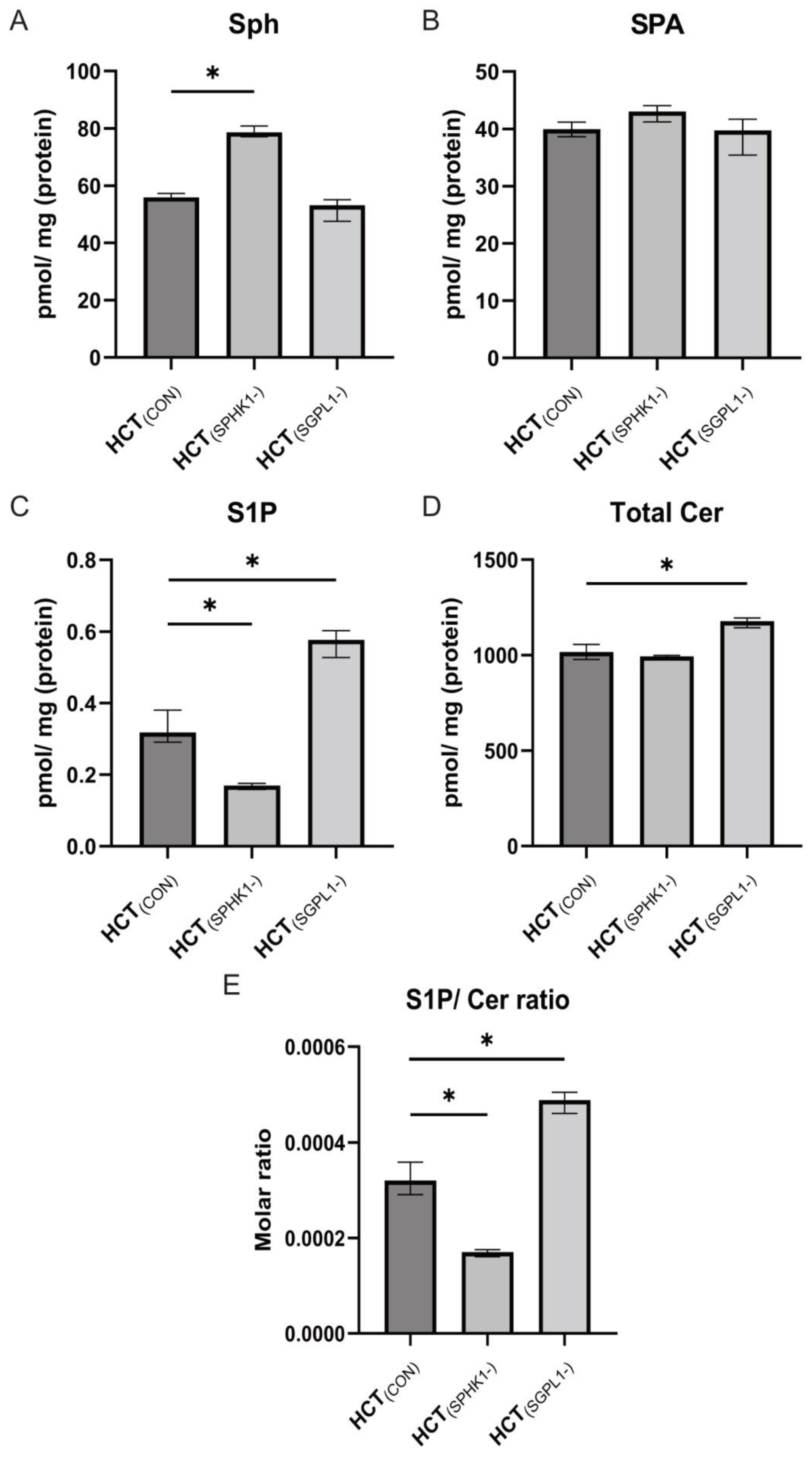 Ijms 24 07197 g003 Ijms 24 07197 g003