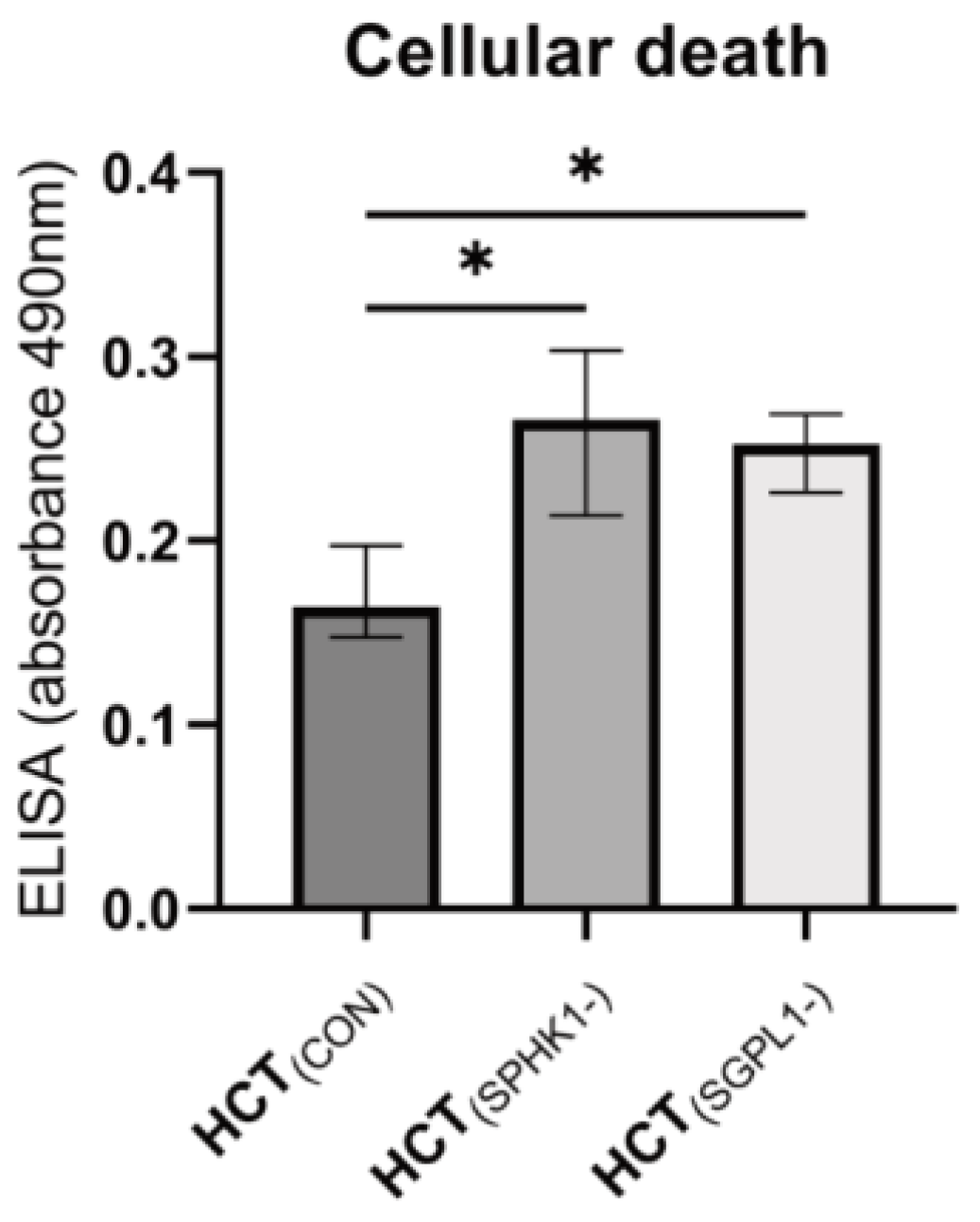 Ijms 24 07197 g005 Ijms 24 07197 g005