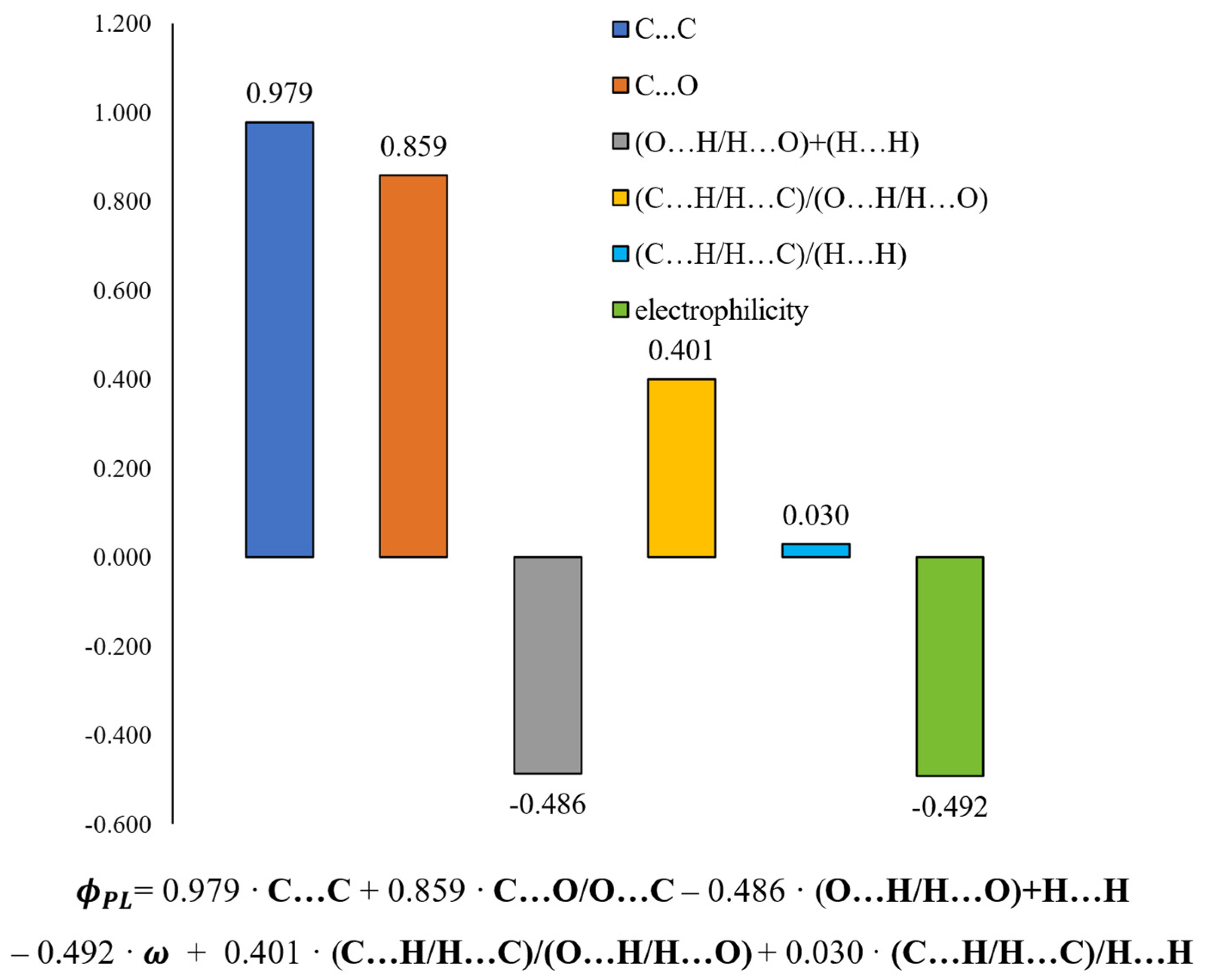 Ijms 24 07200 g010 Ijms 24 07200 g010