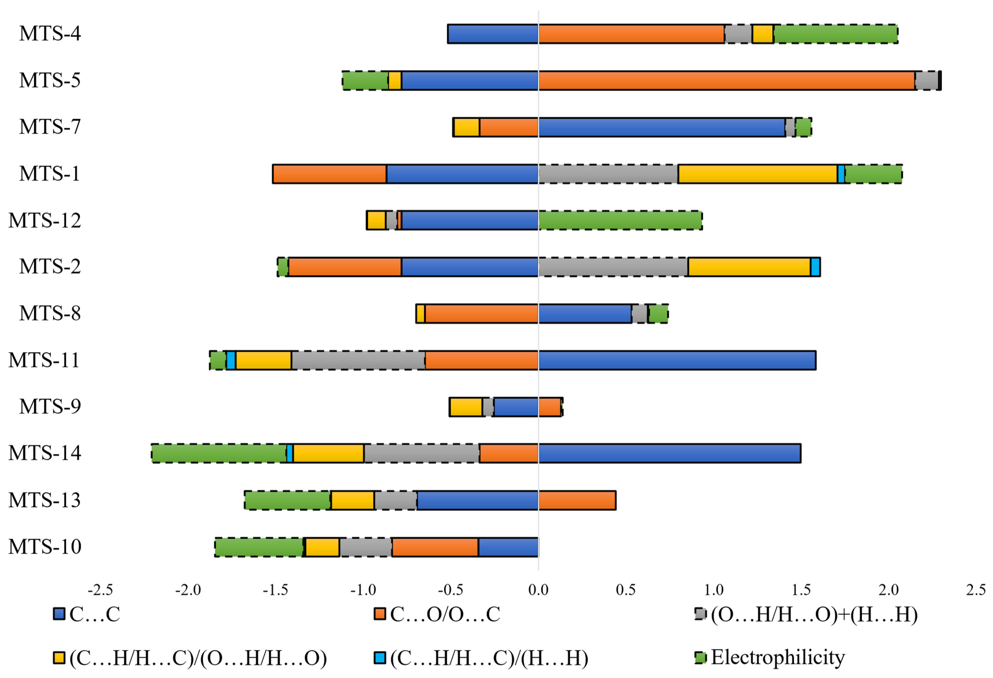 Ijms 24 07200 g014 Ijms 24 07200 g014