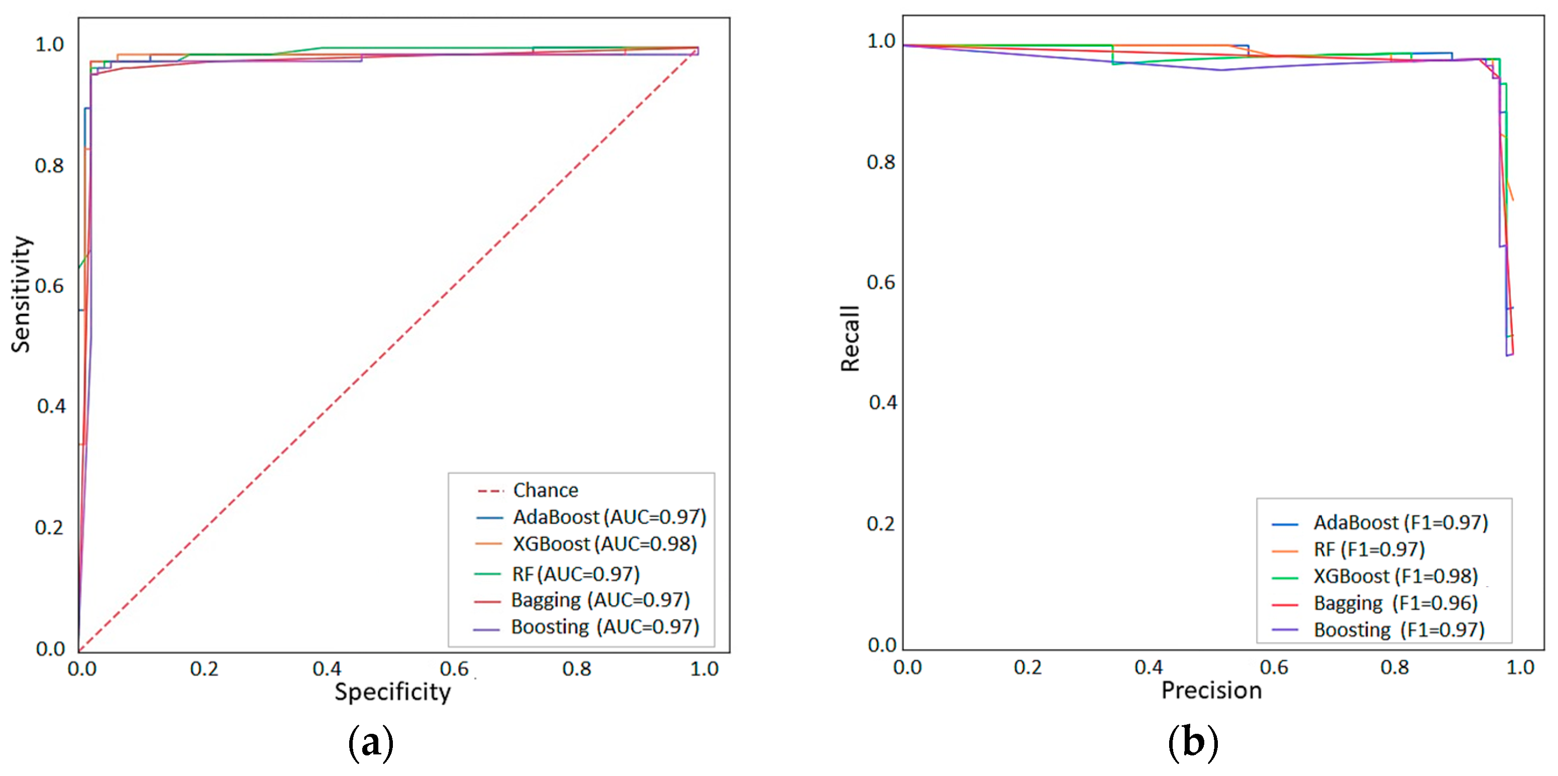 Ijms 24 07207 g003 Ijms 24 07207 g003