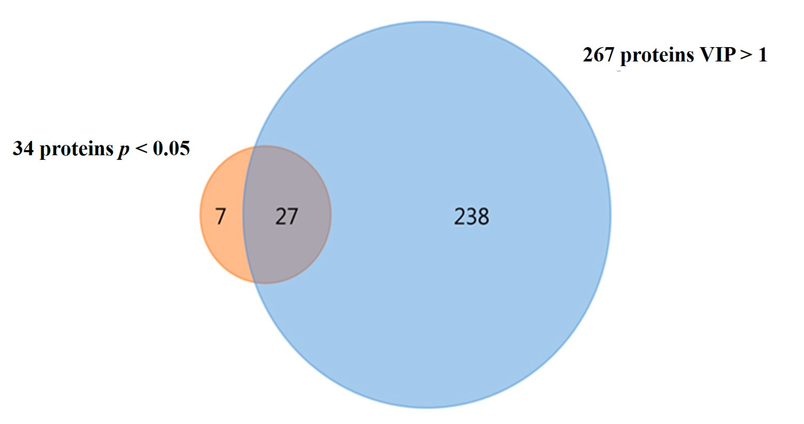 Ijms 24 07211 g003 Ijms 24 07211 g003