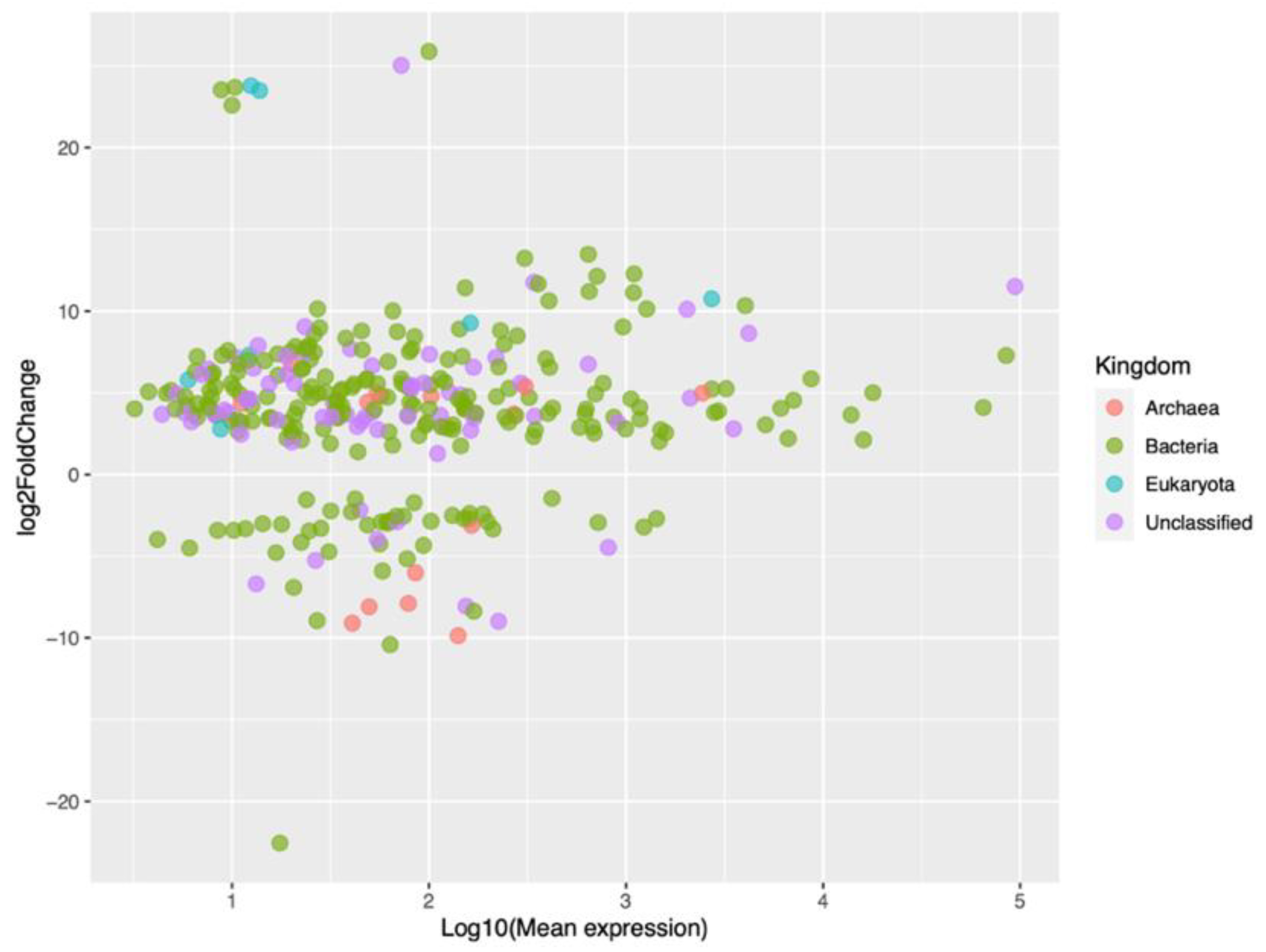 Ijms 24 07213 g004 Ijms 24 07213 g004