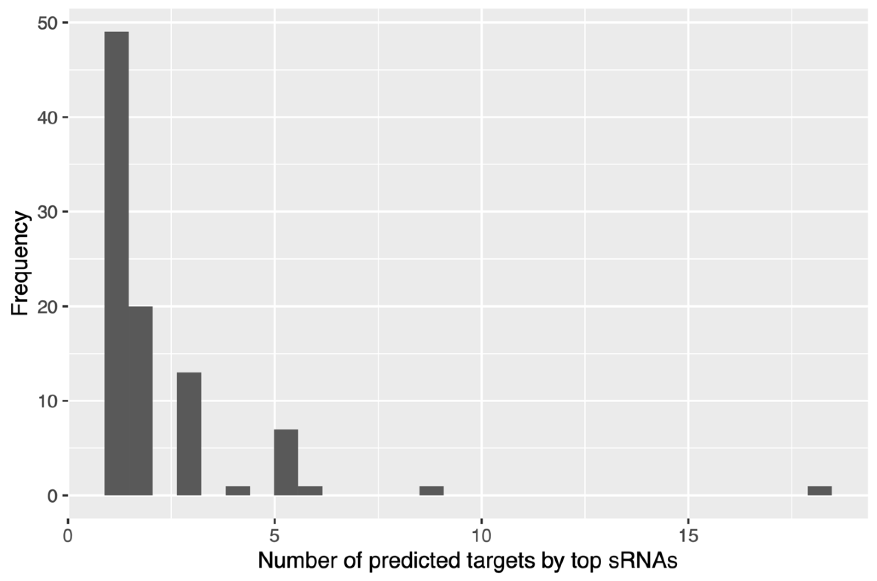 Ijms 24 07213 g005 Ijms 24 07213 g005